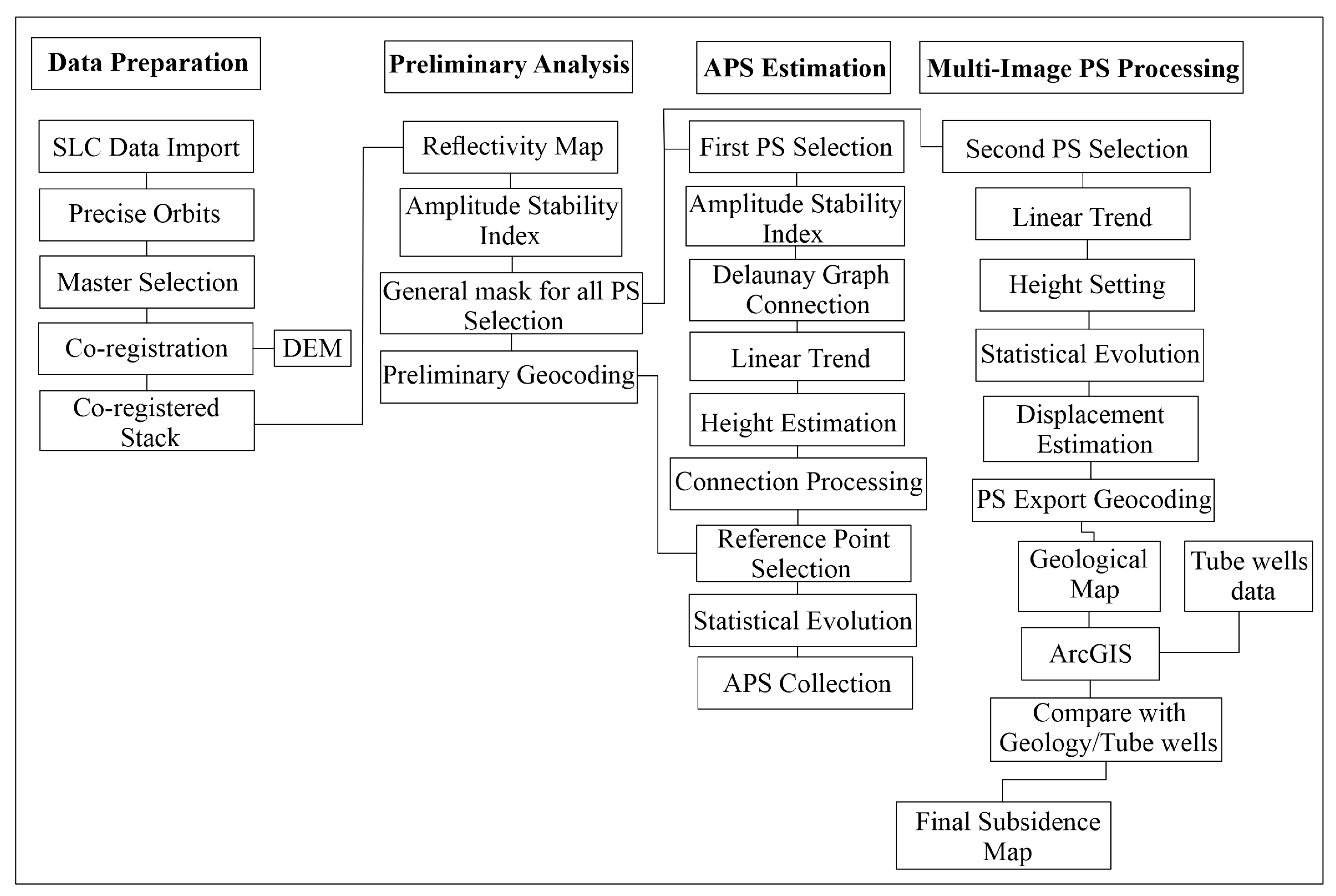 Remotesensing 14 03722 g004