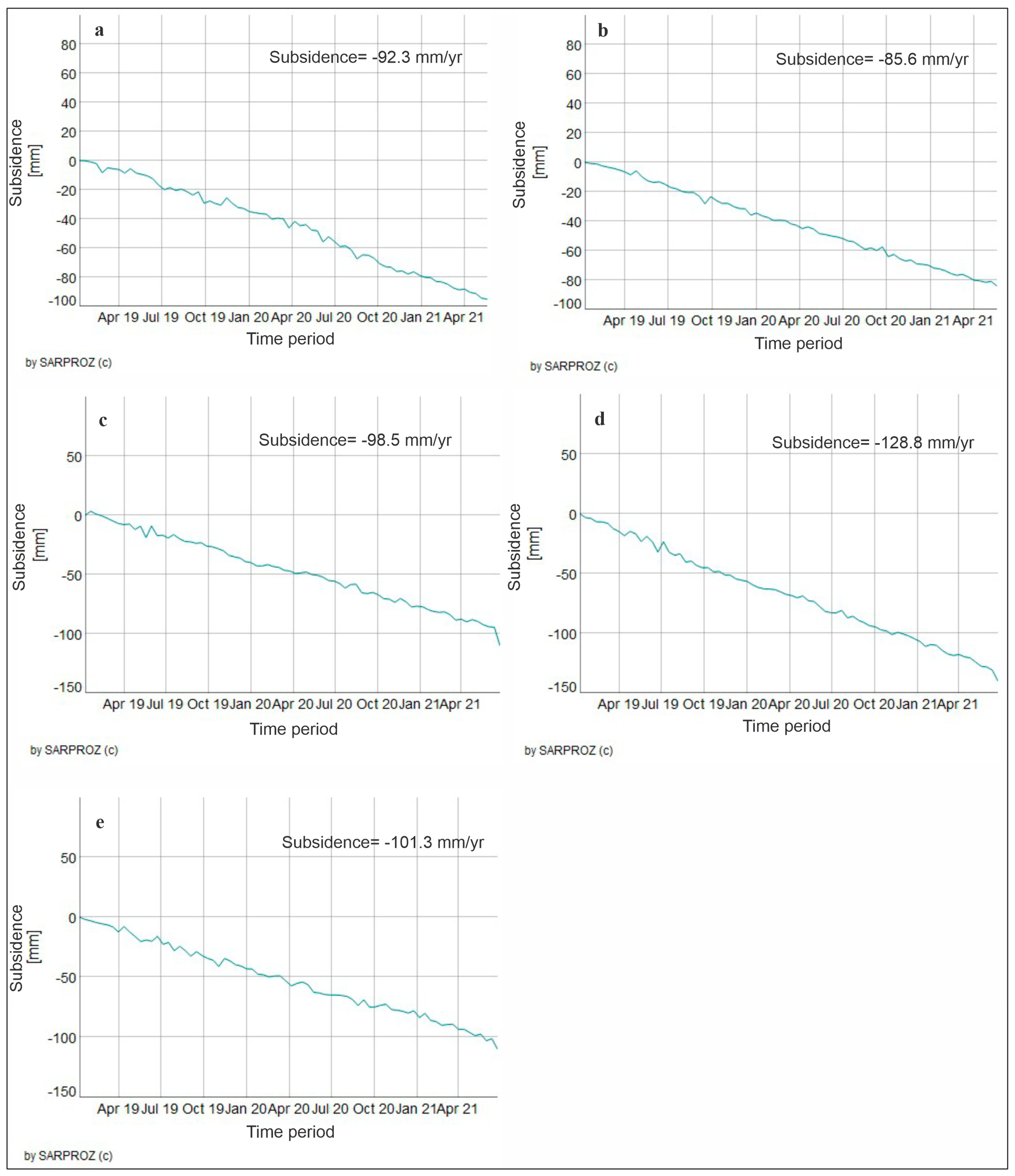Remotesensing 14 03722 g012