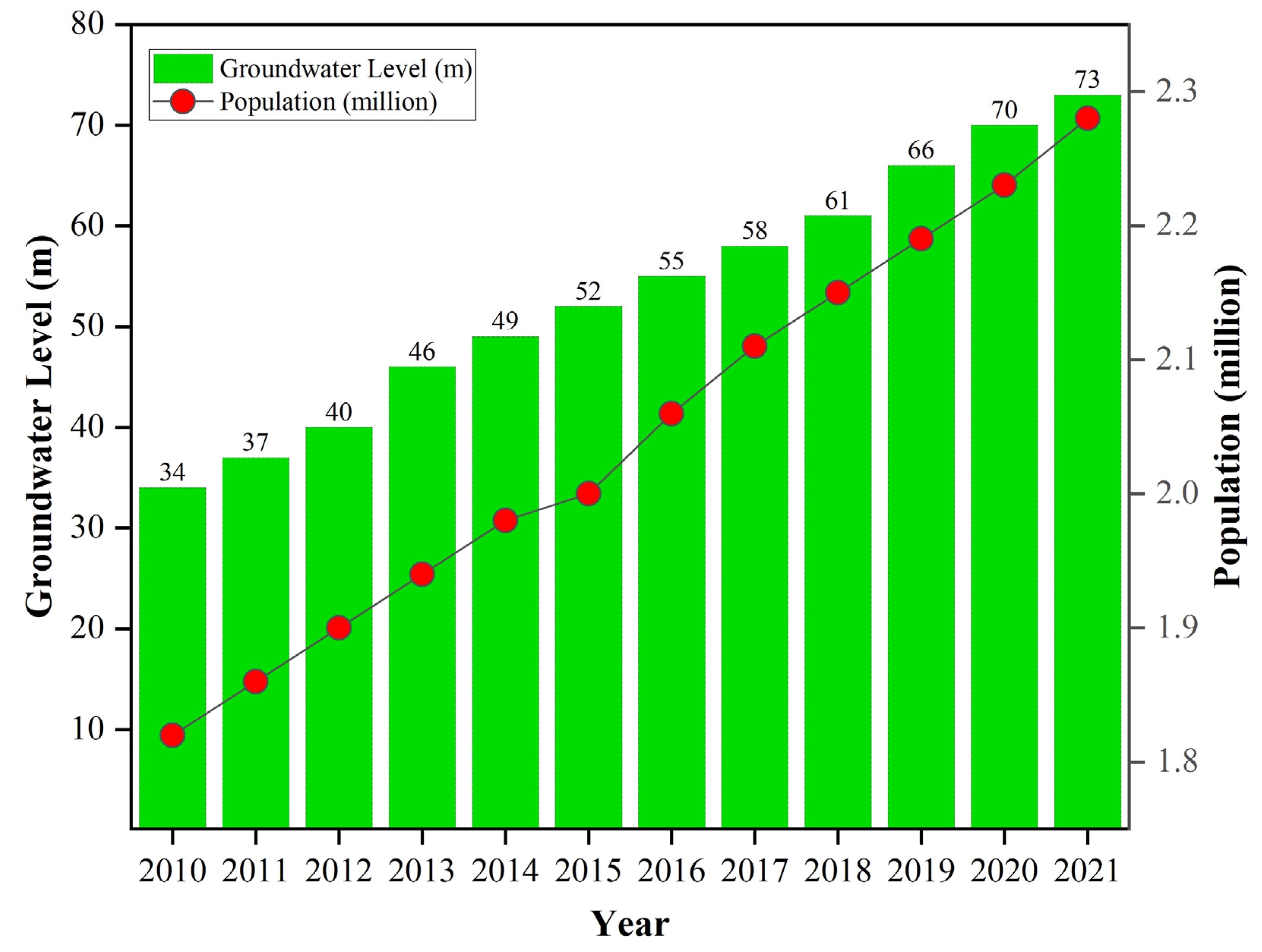 Remotesensing 14 03722 g018