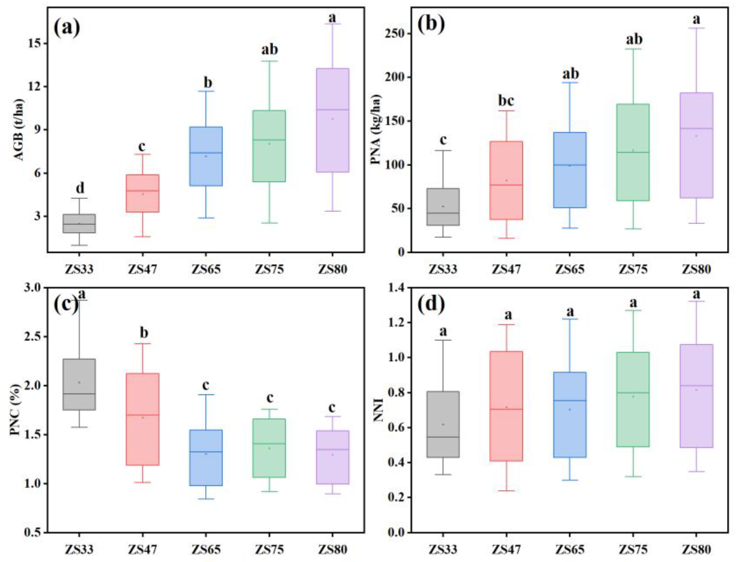 Remotesensing 14 03723 g004