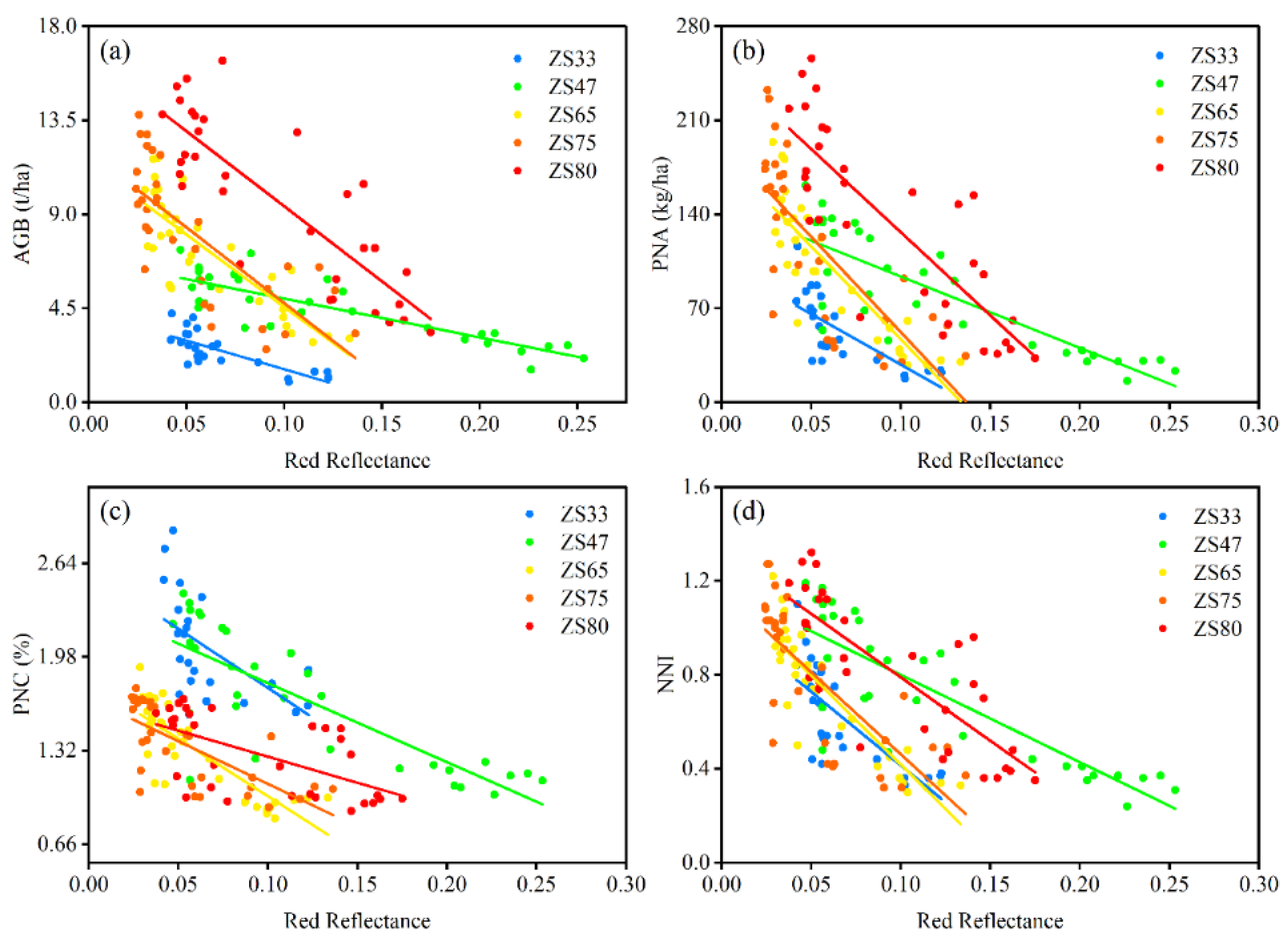 Remotesensing 14 03723 g005