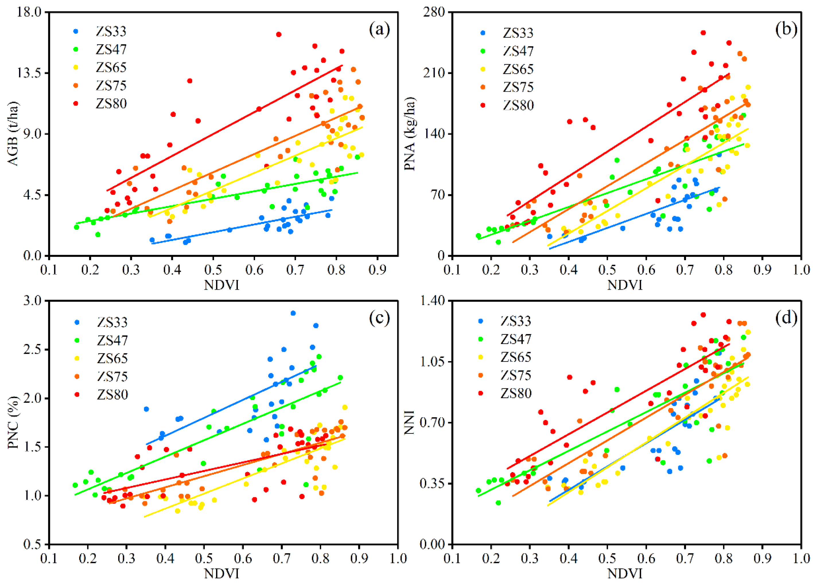 Remotesensing 14 03723 g006