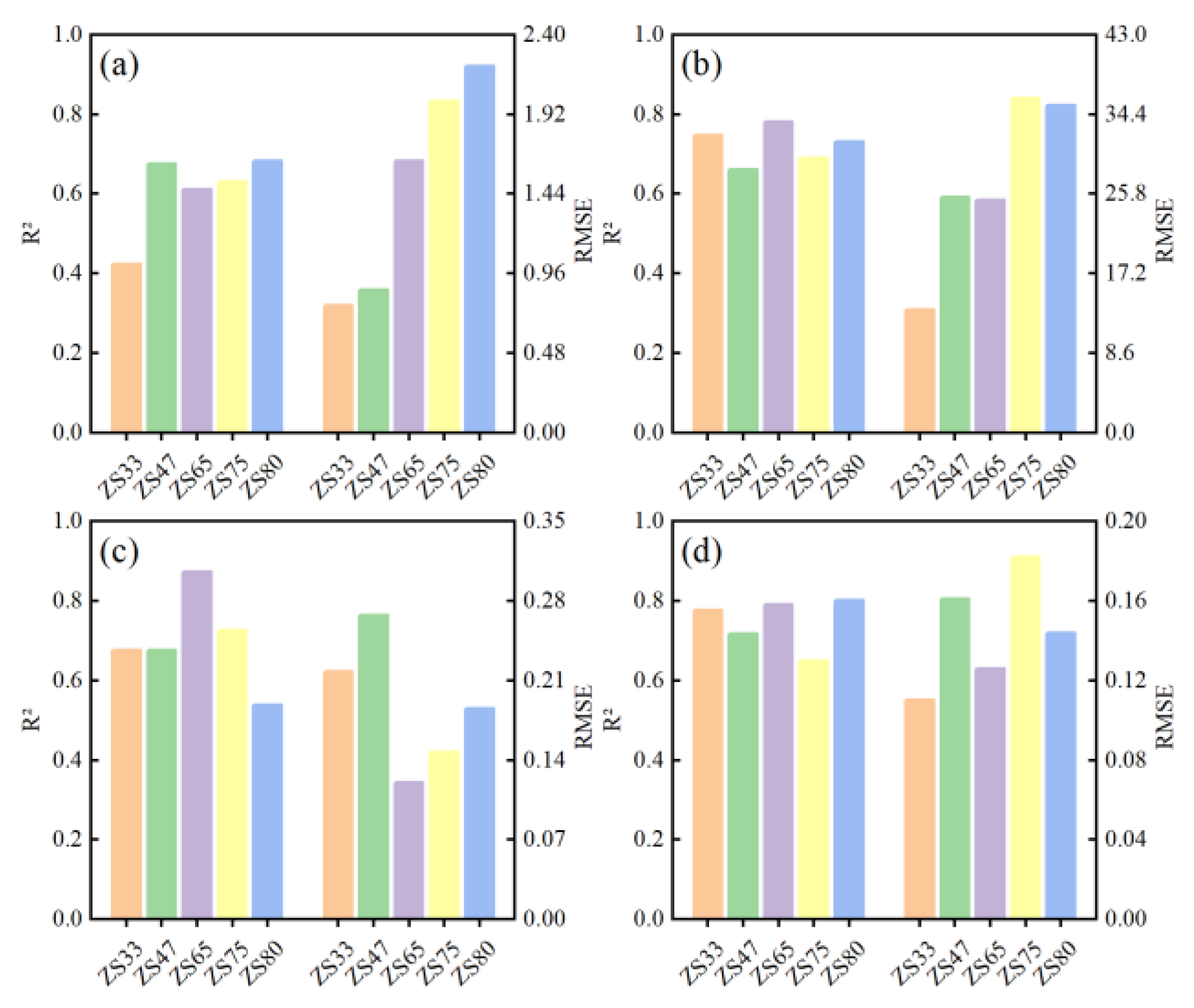 Remotesensing 14 03723 g012