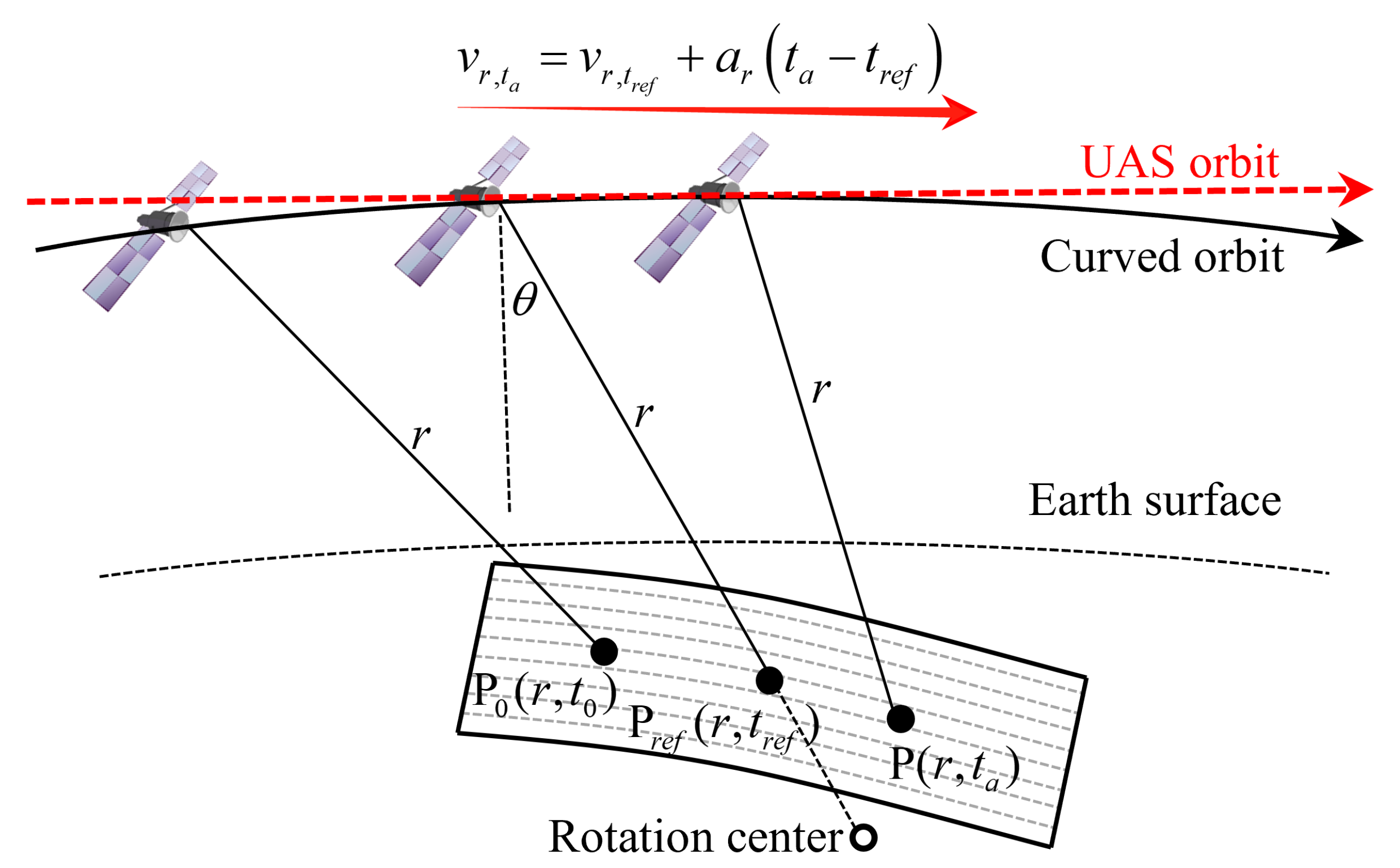 Remotesensing 14 03725 g001