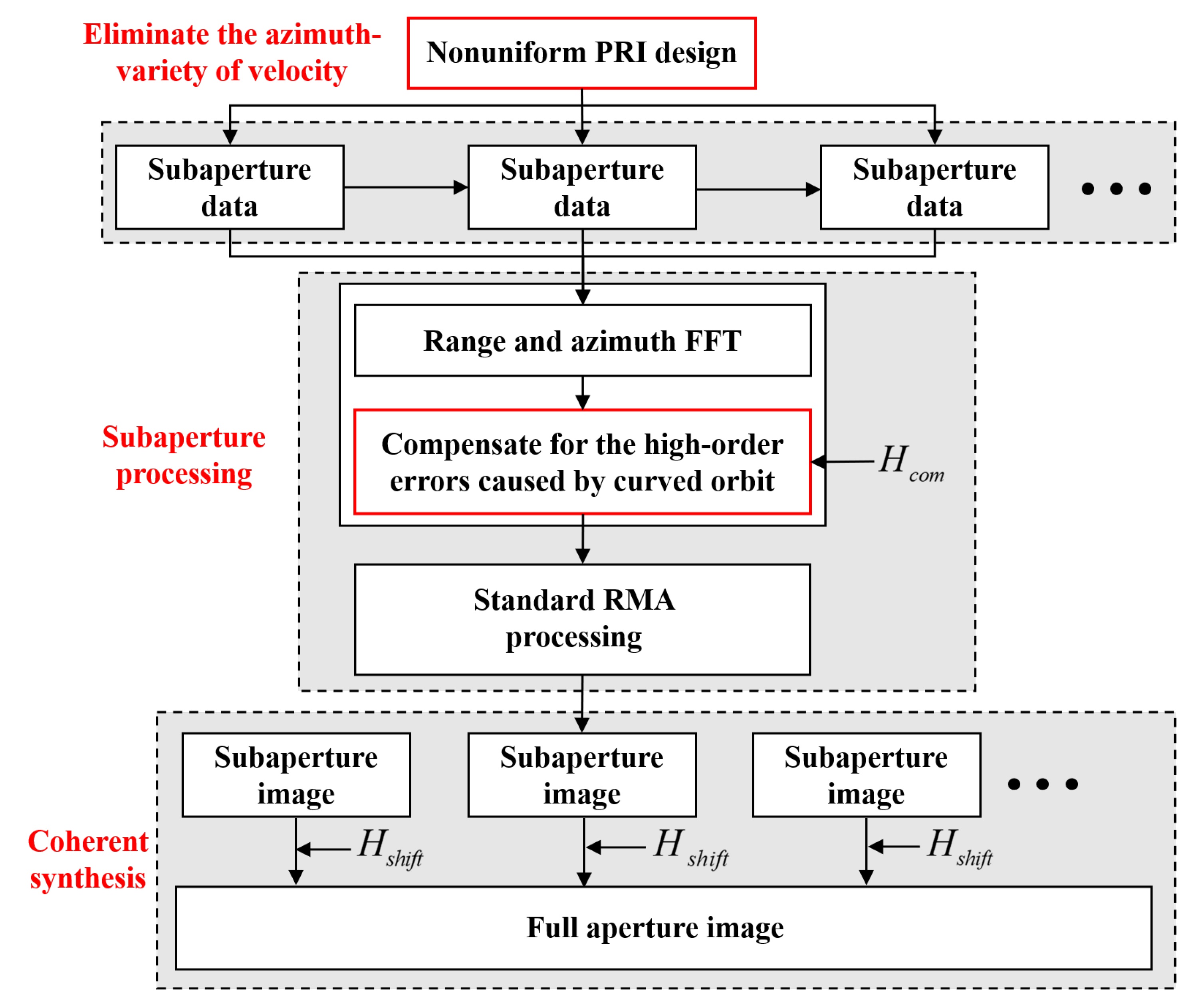 Remotesensing 14 03725 g002