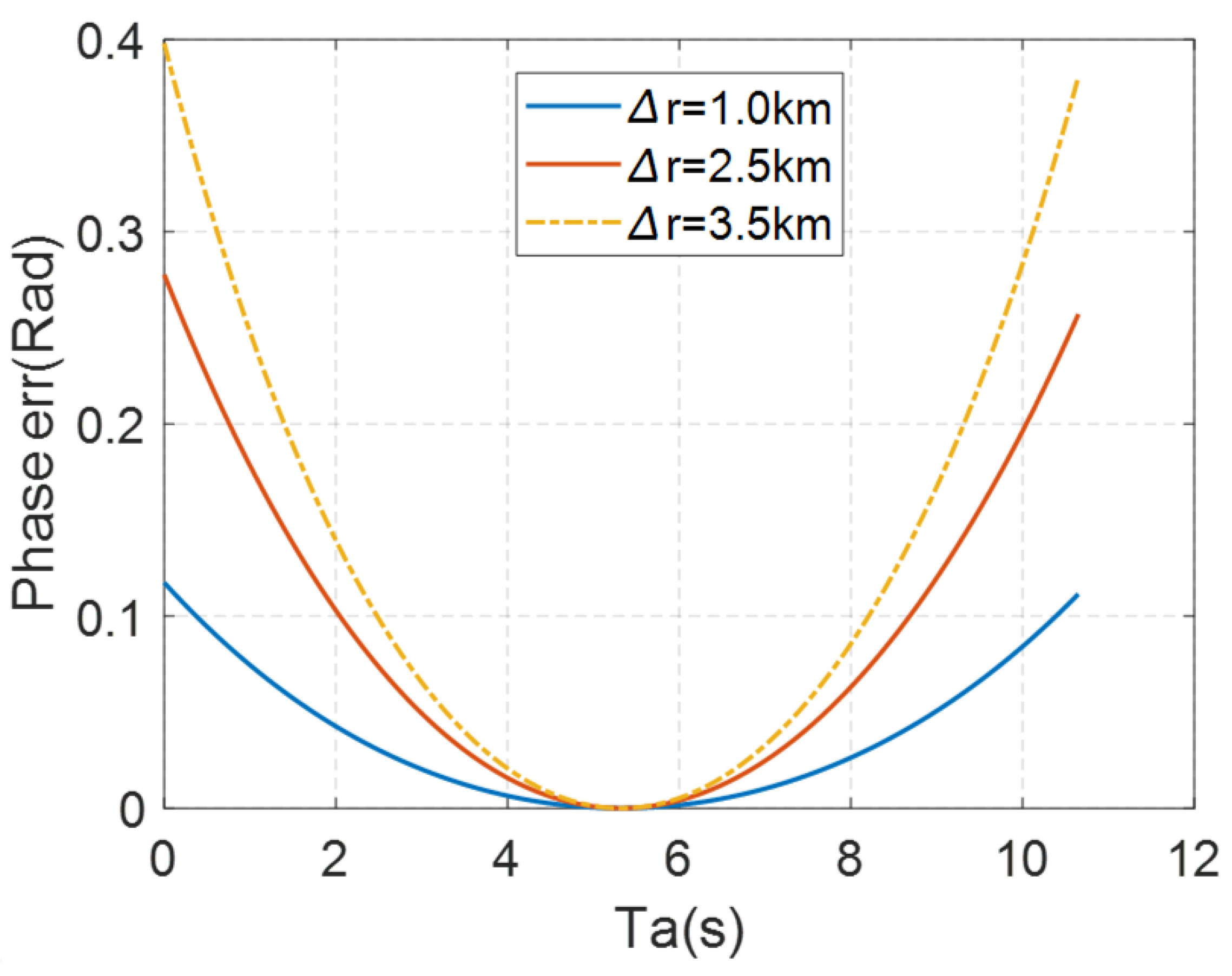 Remotesensing 14 03725 g008