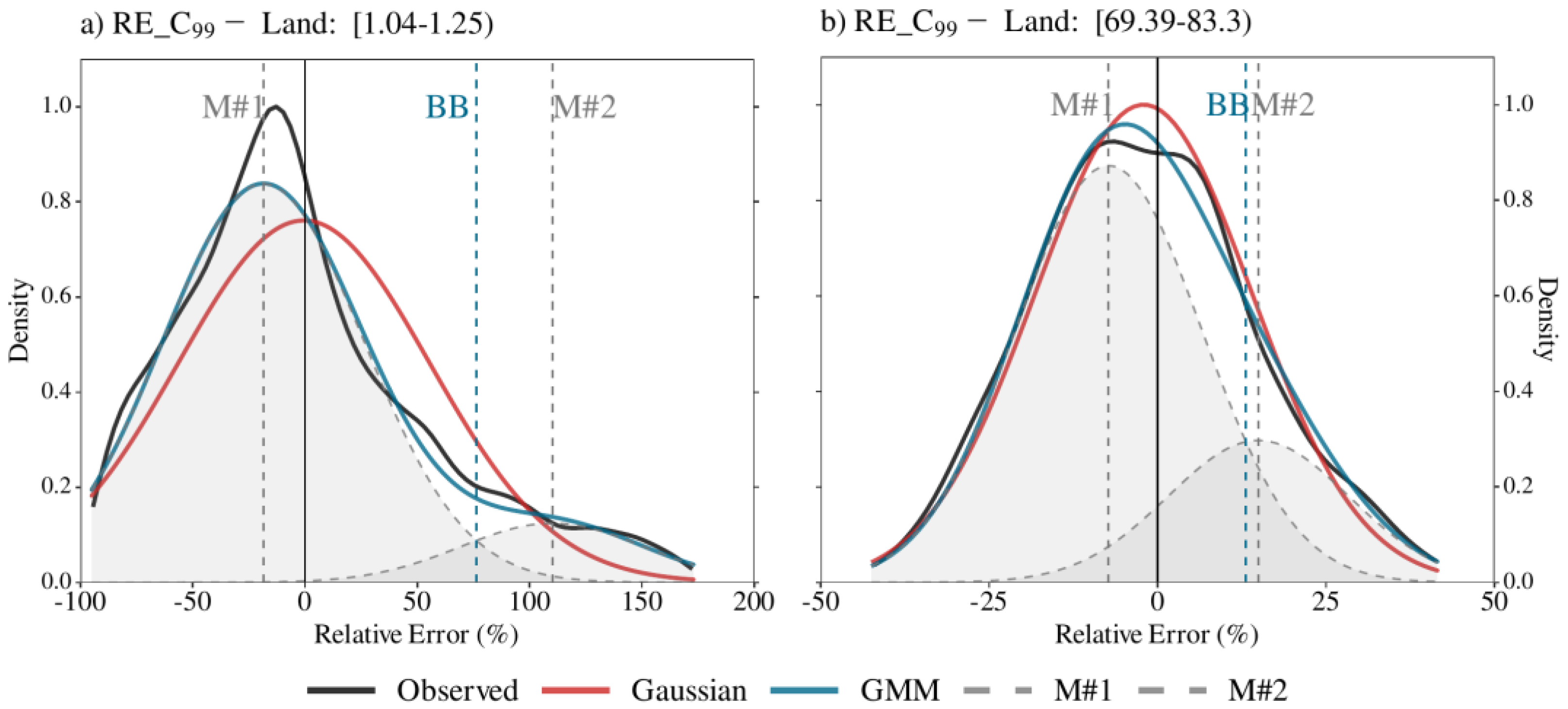 Remotesensing 14 03726 g004 Remotesensing 14 03726 g004