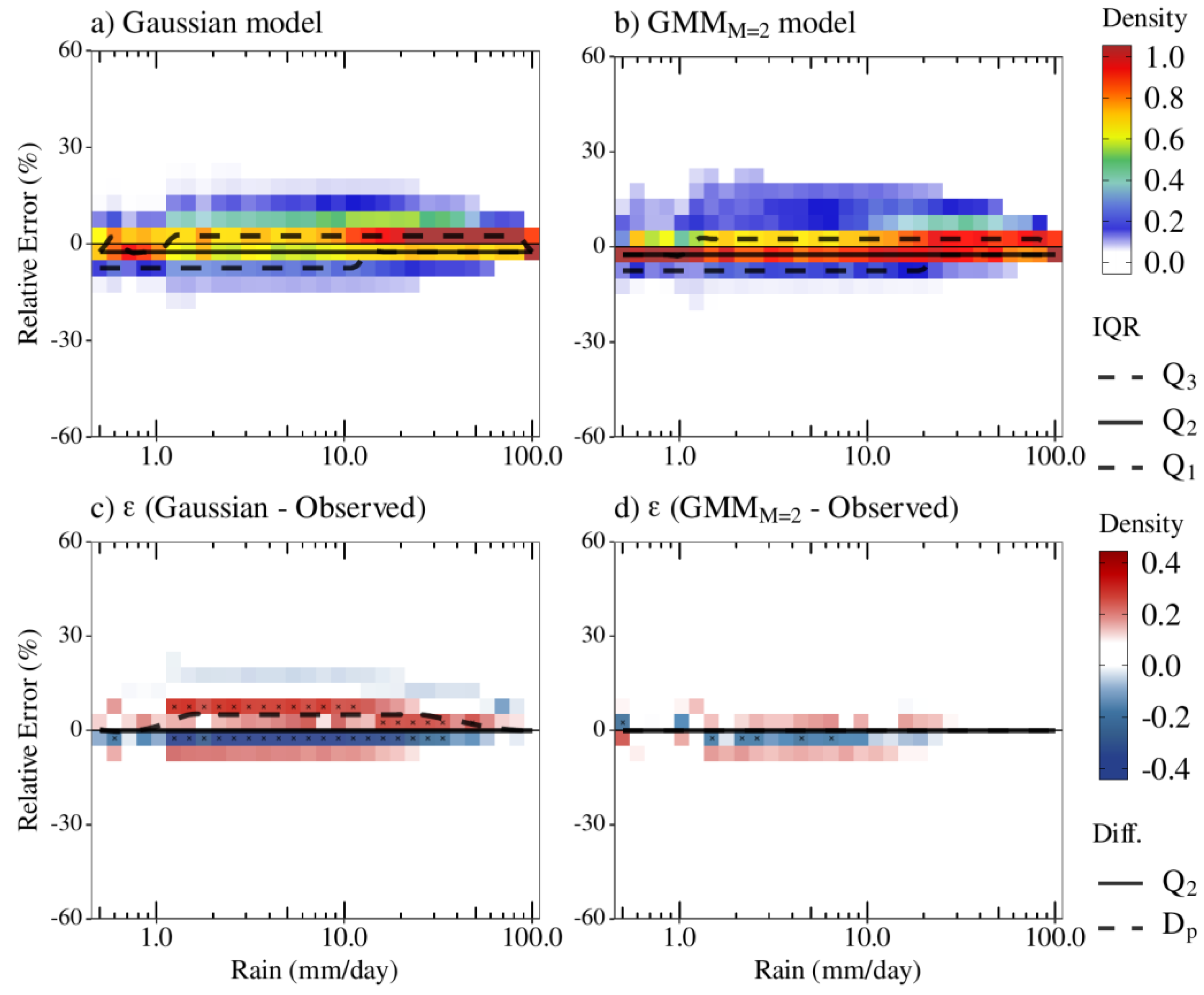 Remotesensing 14 03726 g007 Remotesensing 14 03726 g007