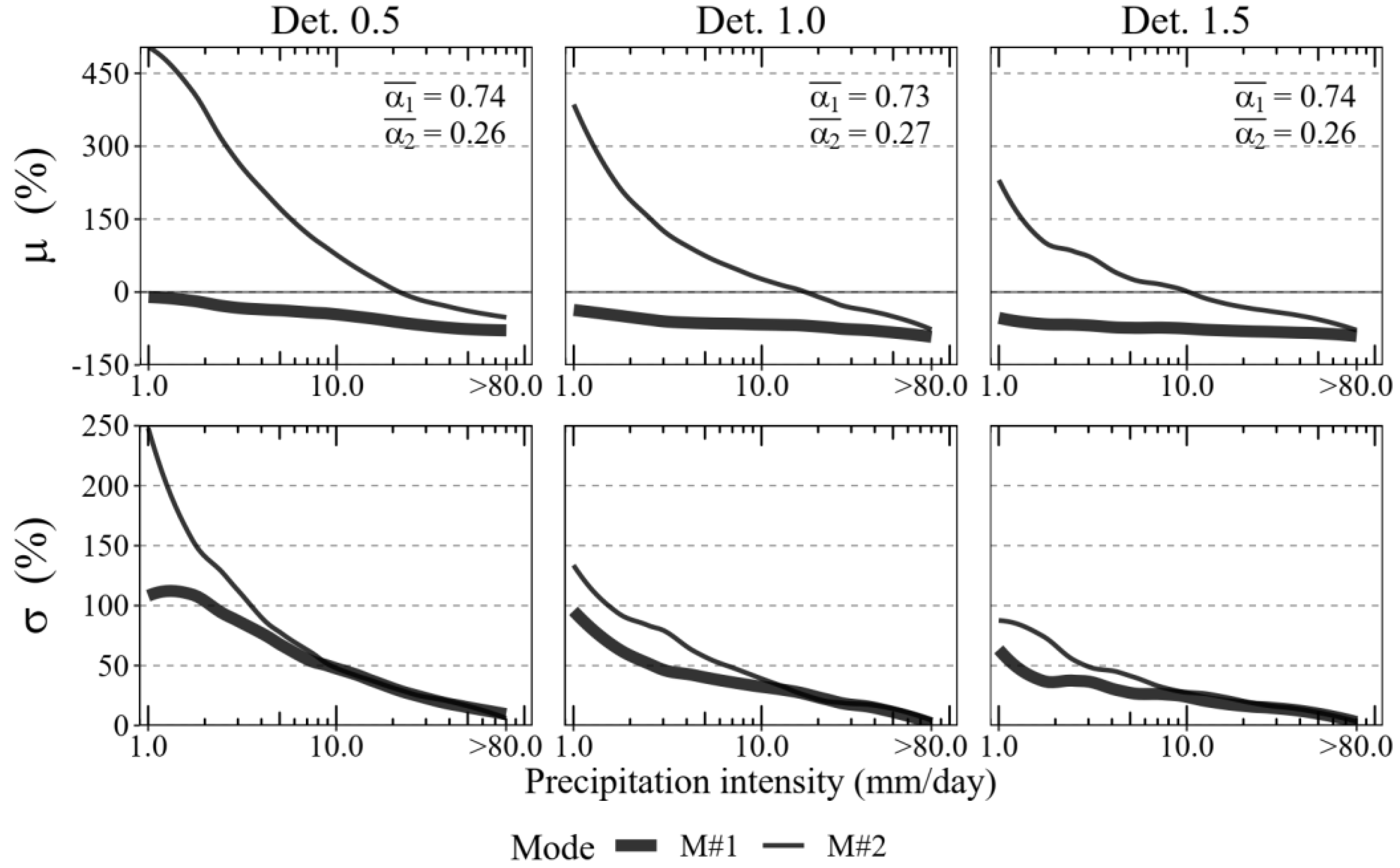 Remotesensing 14 03726 g010 Remotesensing 14 03726 g010
