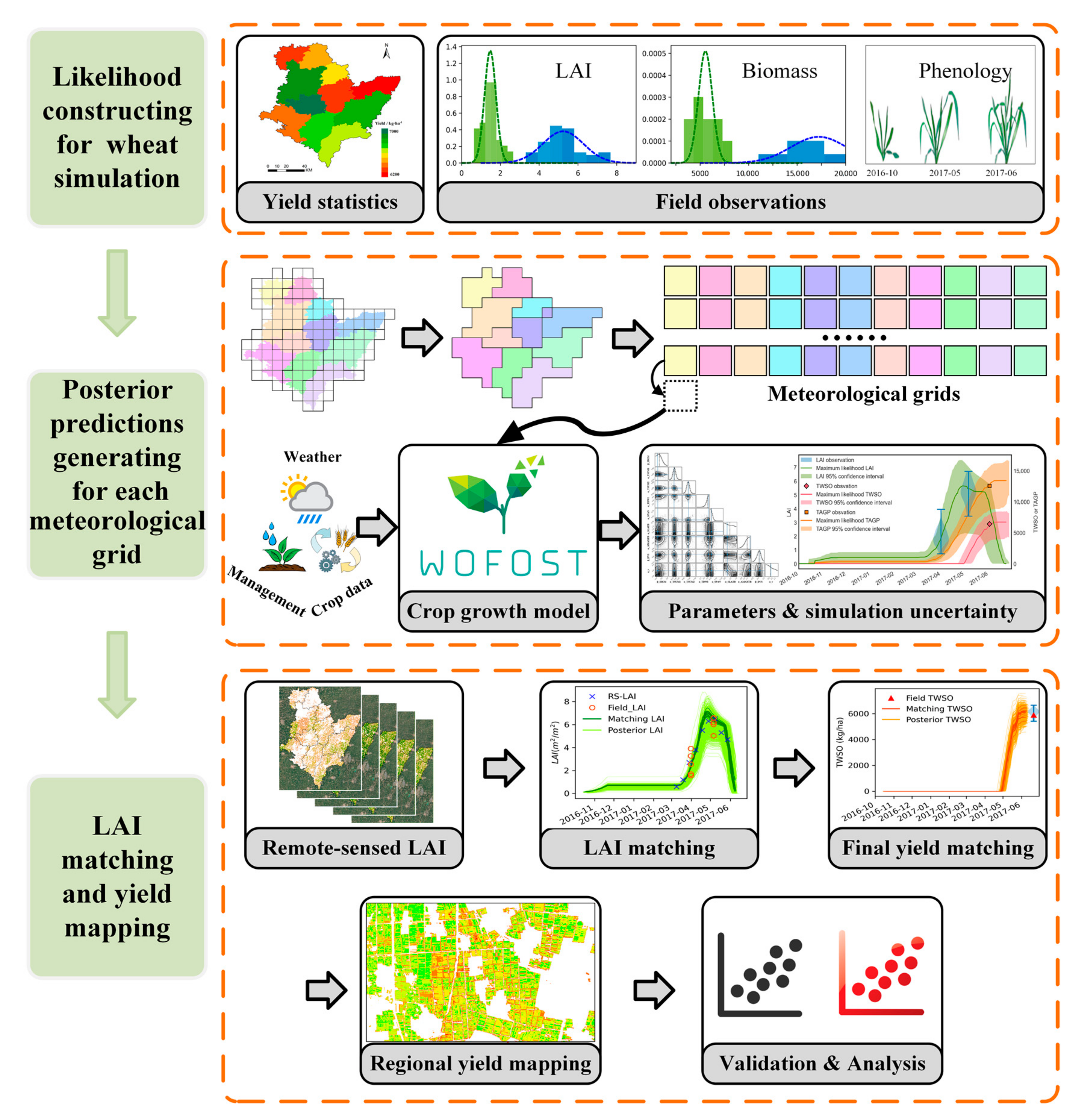 Remotesensing 14 03727 g003 550