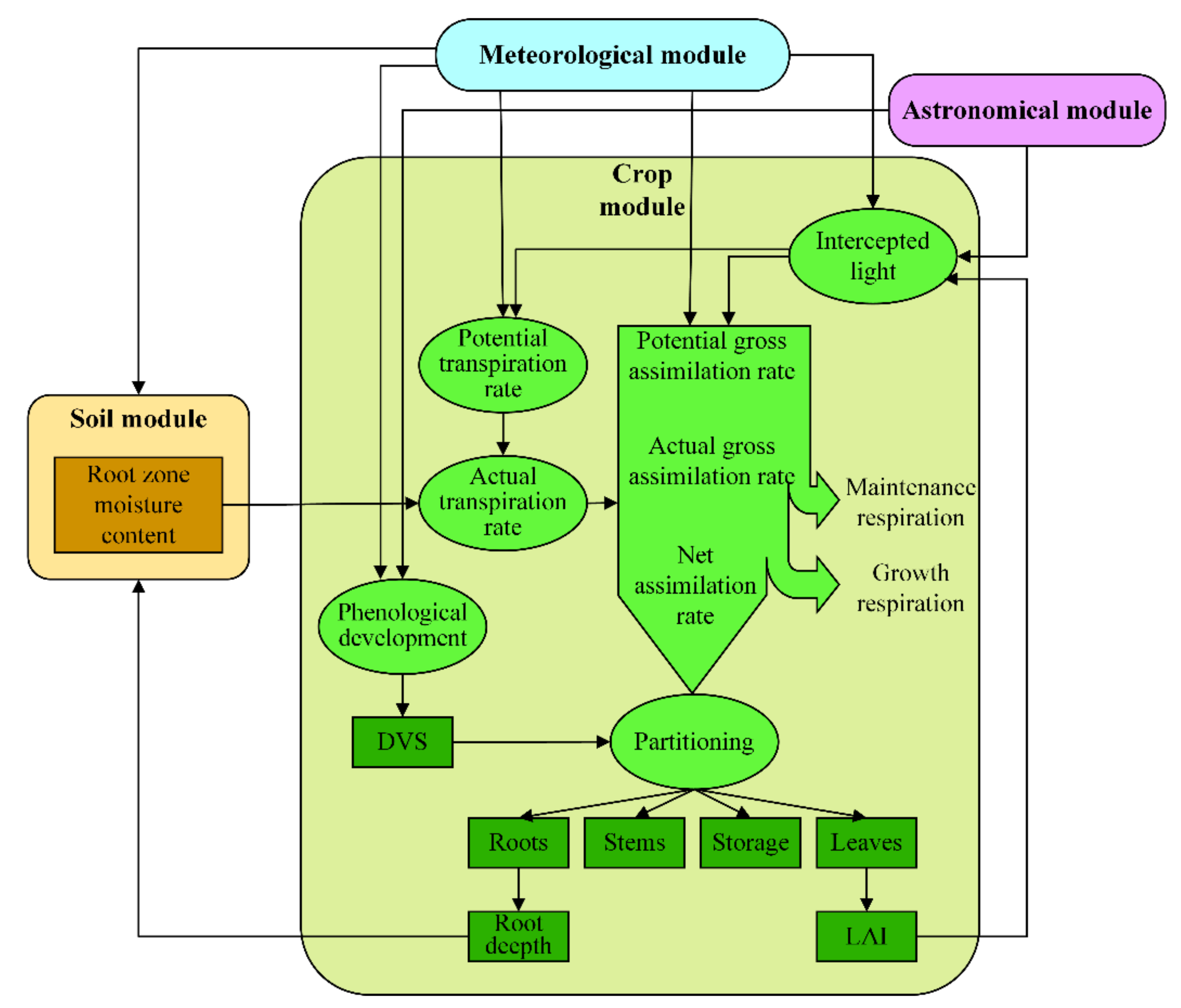 Remotesensing 14 03727 g004 550
