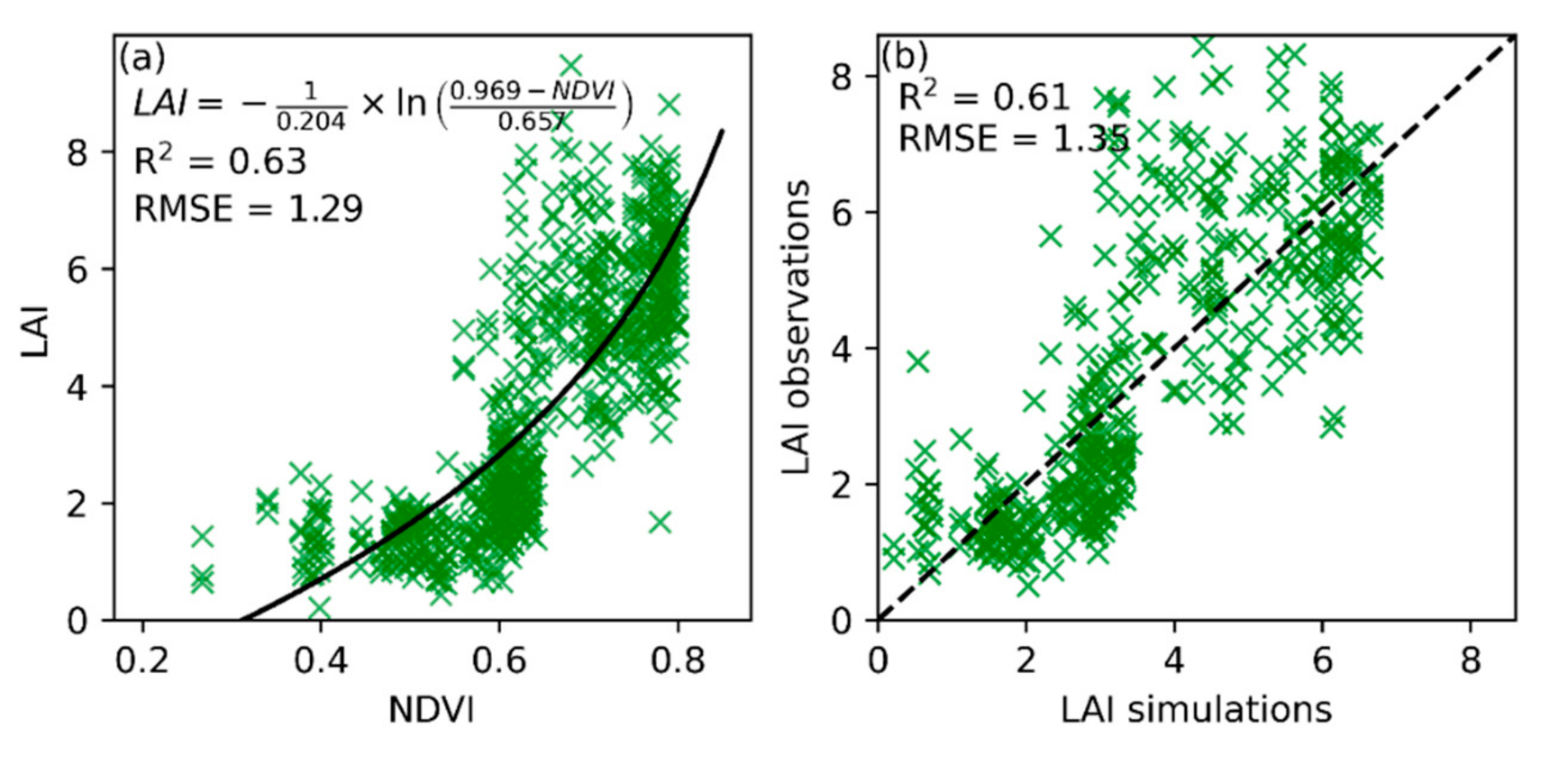 Remotesensing 14 03727 g006 550