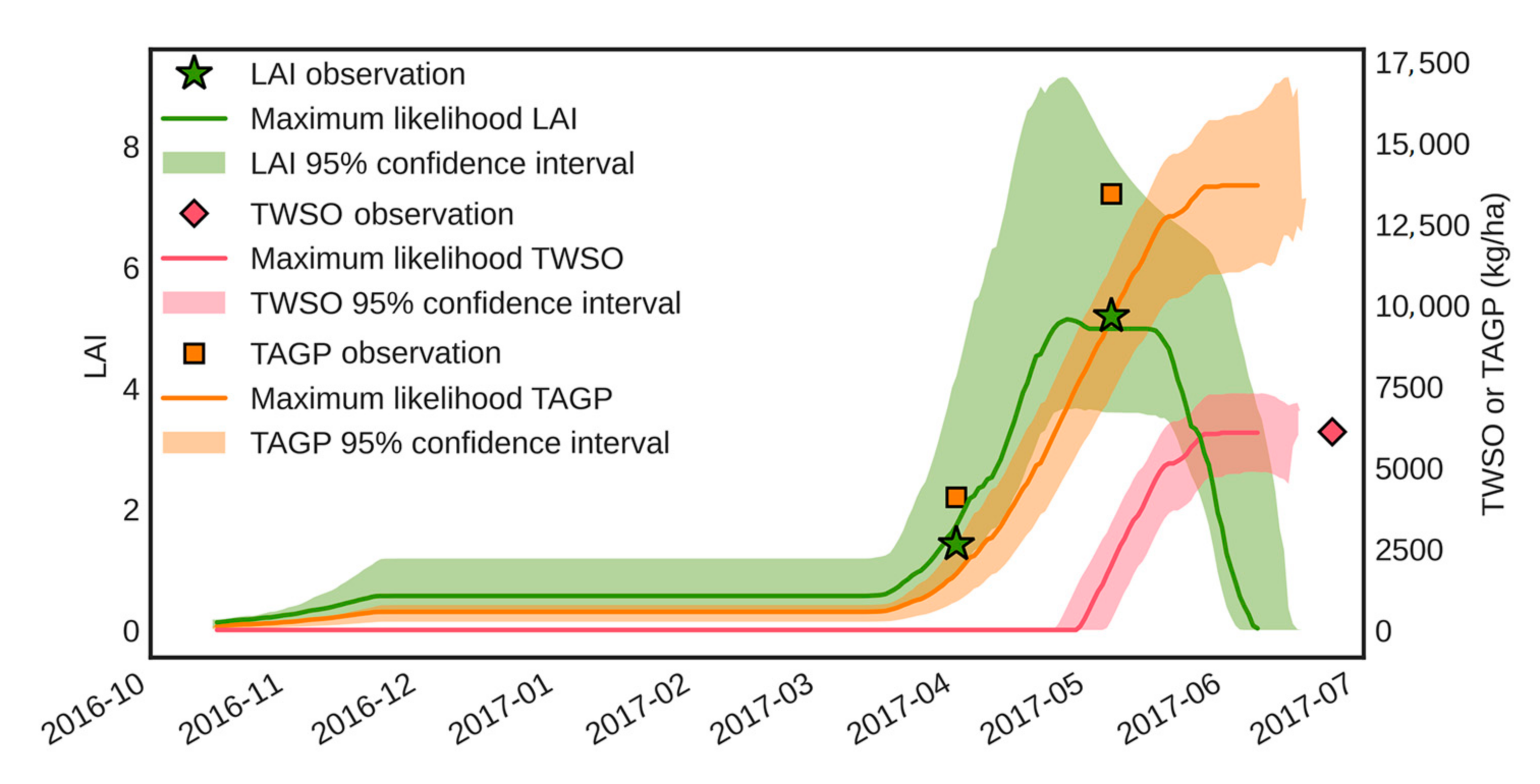 Remotesensing 14 03727 g009 550