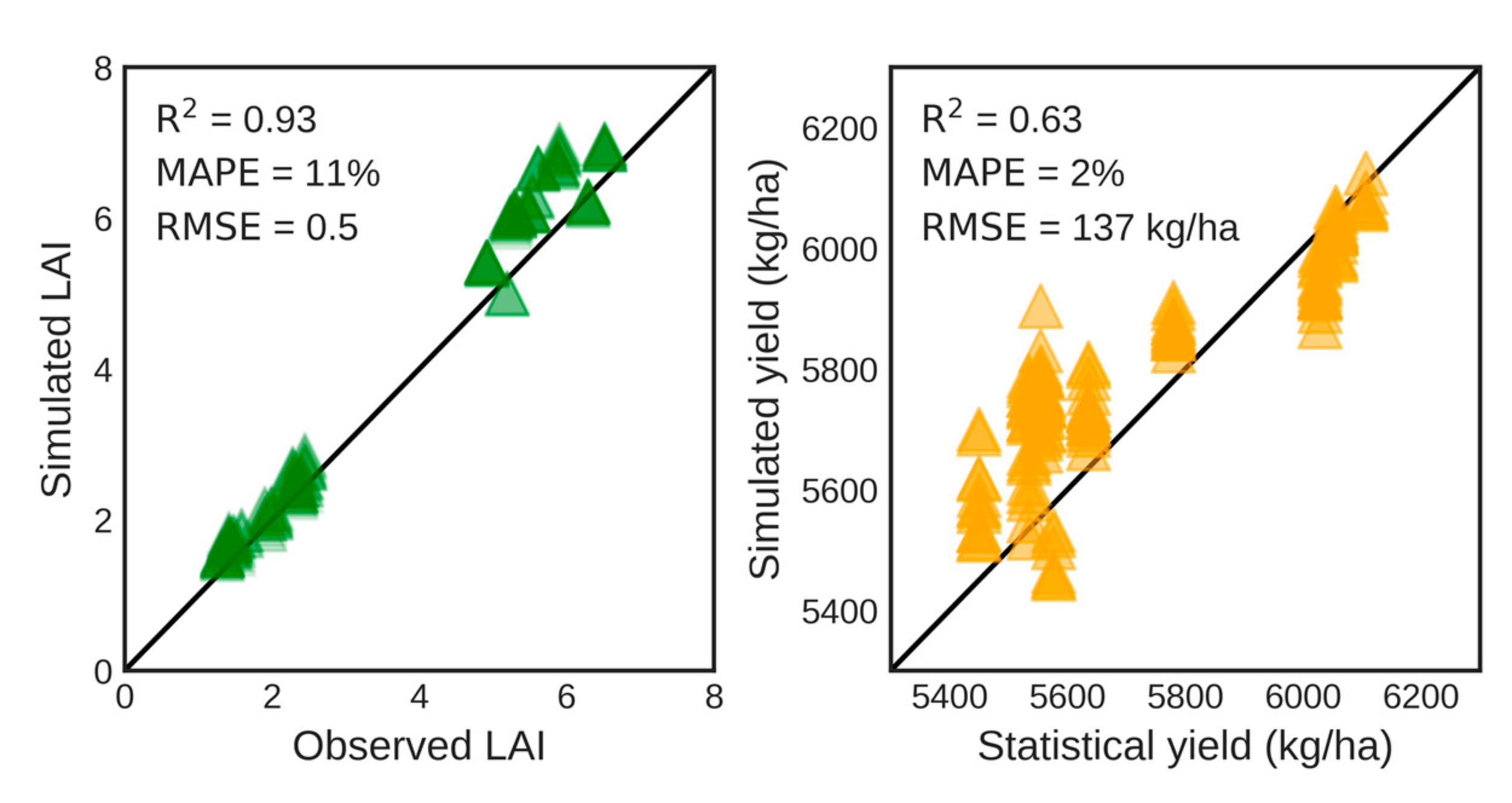Remotesensing 14 03727 g011 550
