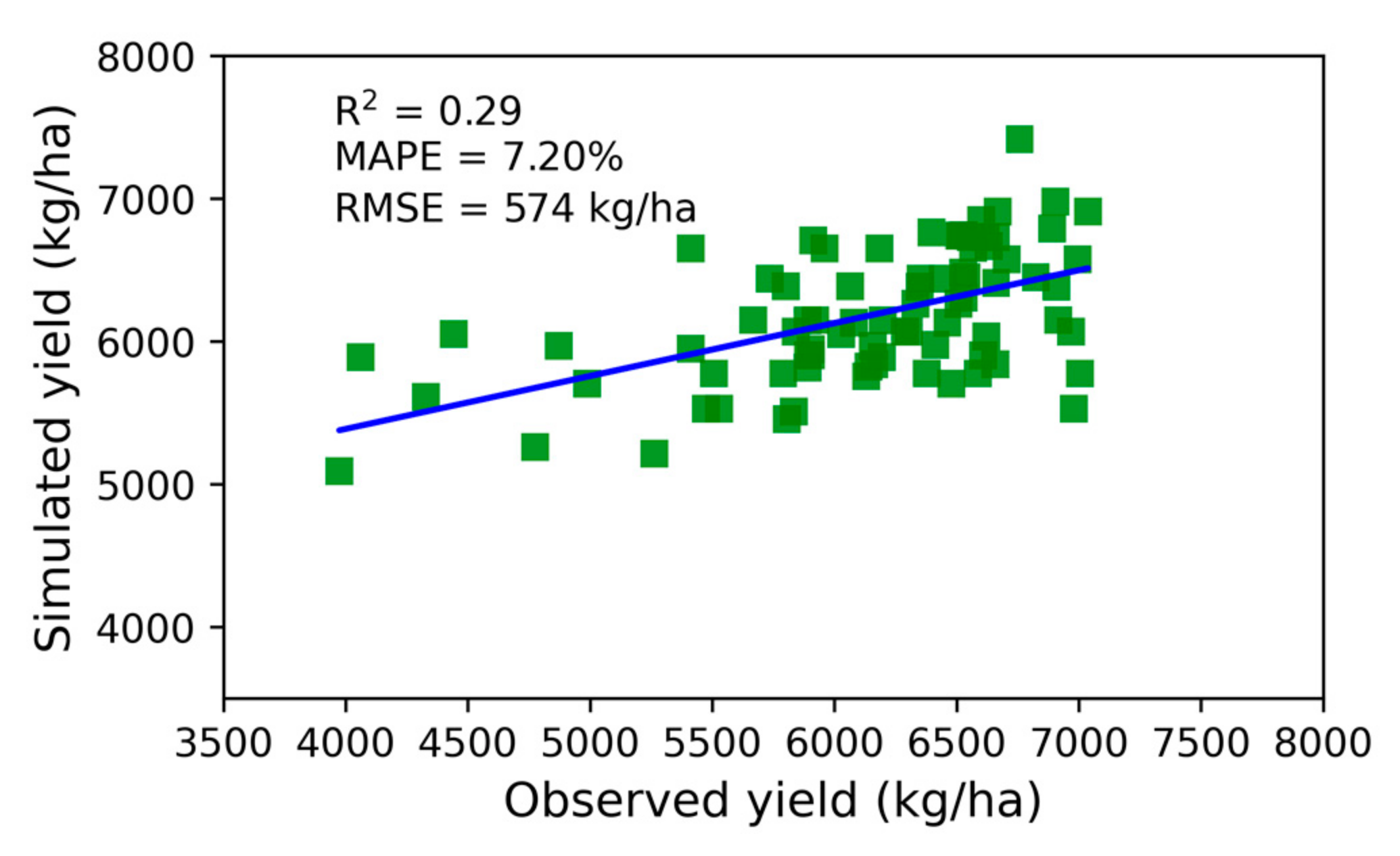 Remotesensing 14 03727 g014 550