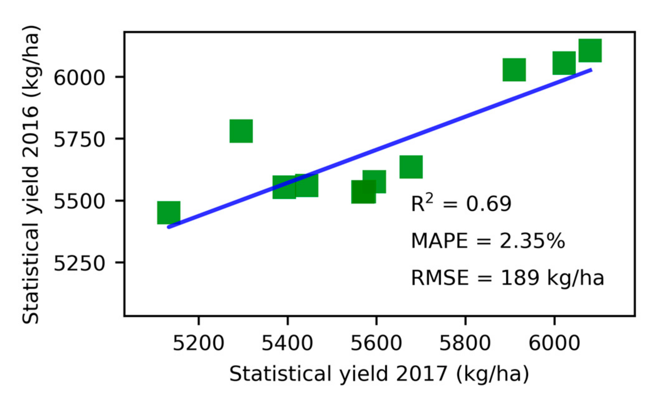 Remotesensing 14 03727 g015 550