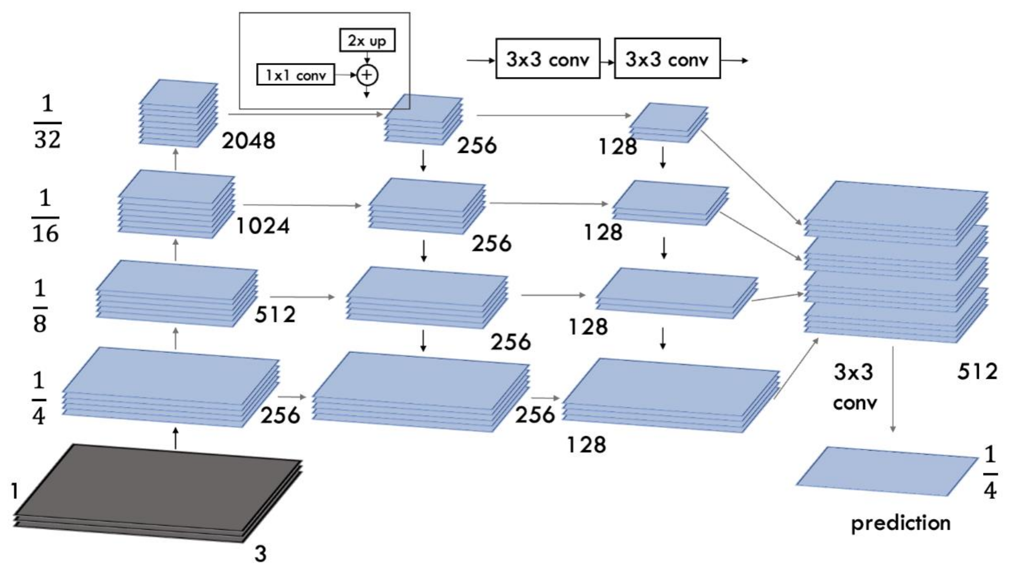 Remotesensing 14 03728 g003 550