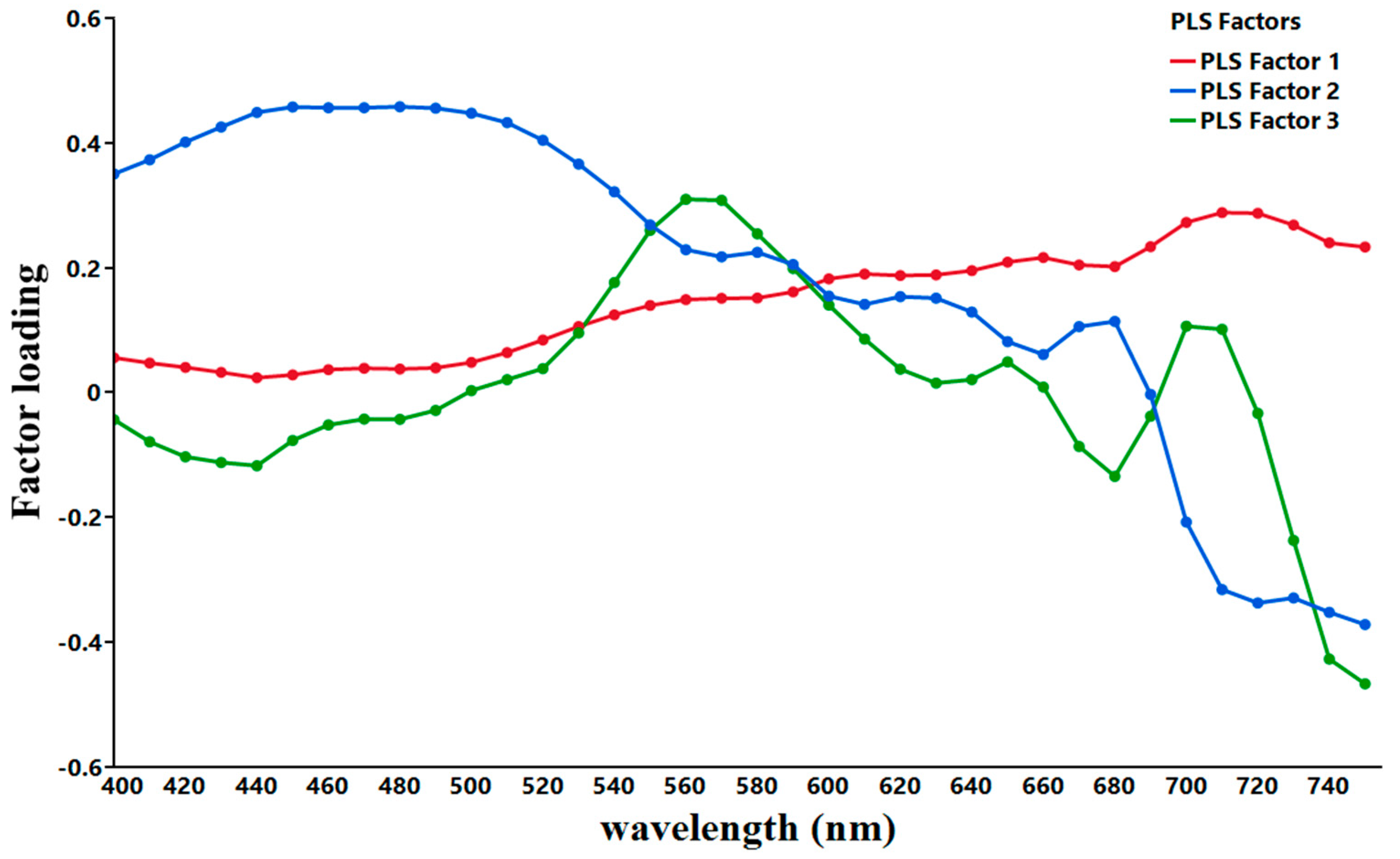 Remotesensing 14 03729 g004