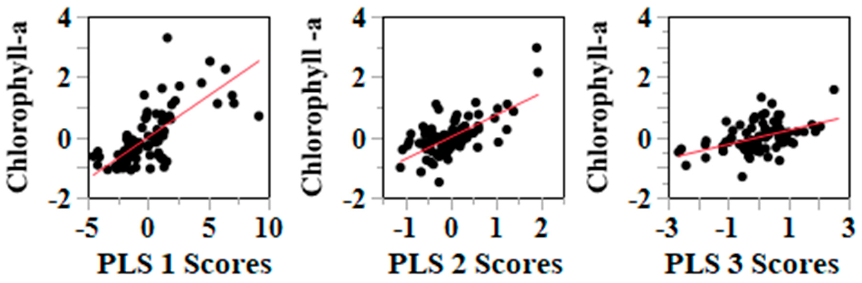 Remotesensing 14 03729 g005