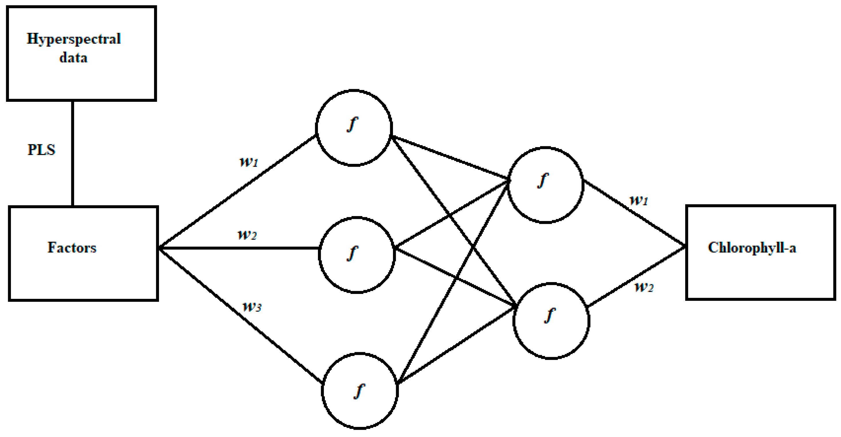 Remotesensing 14 03729 g006