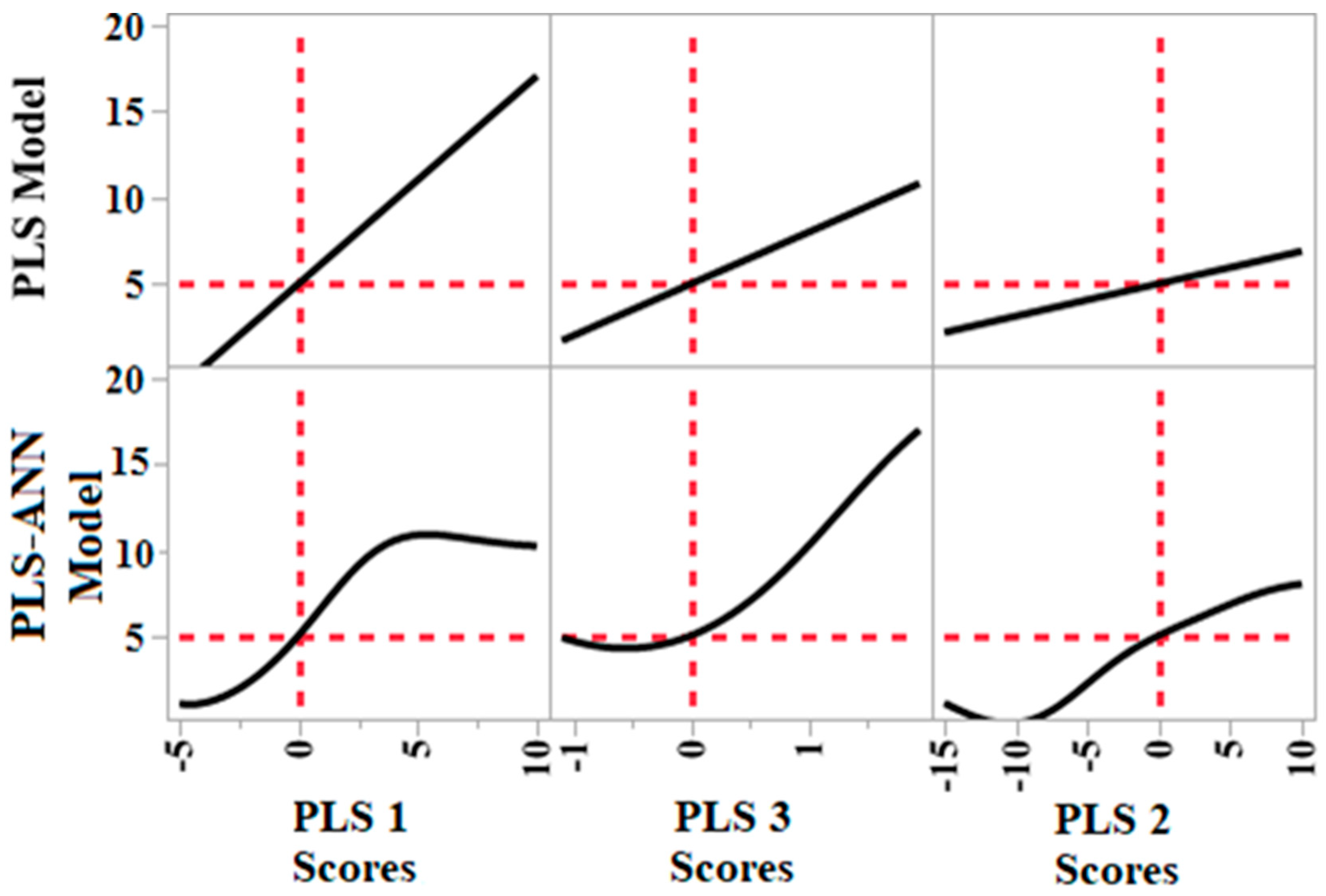 Remotesensing 14 03729 g007