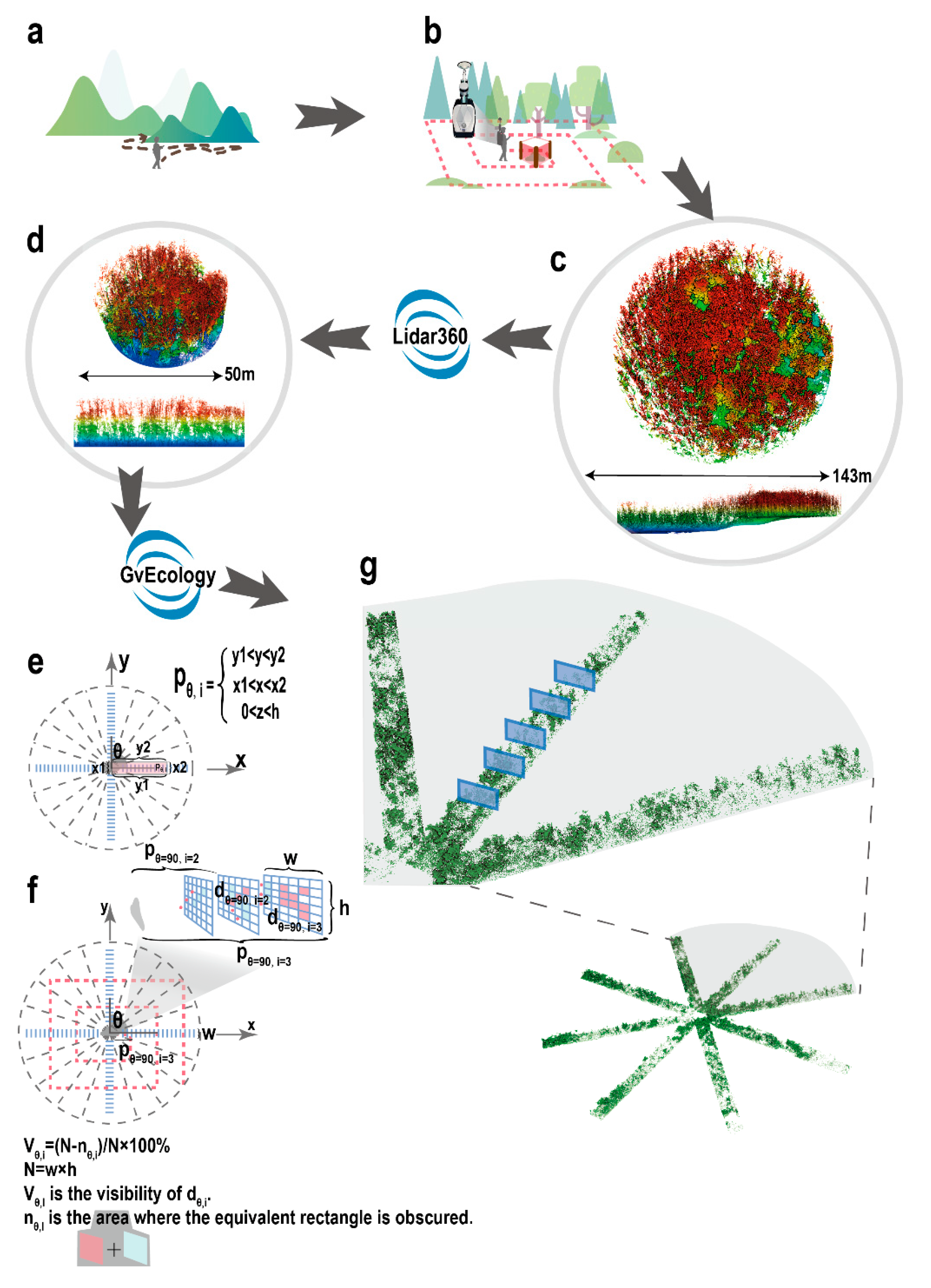 Remotesensing 14 03730 g002 Remotesensing 14 03730 g002