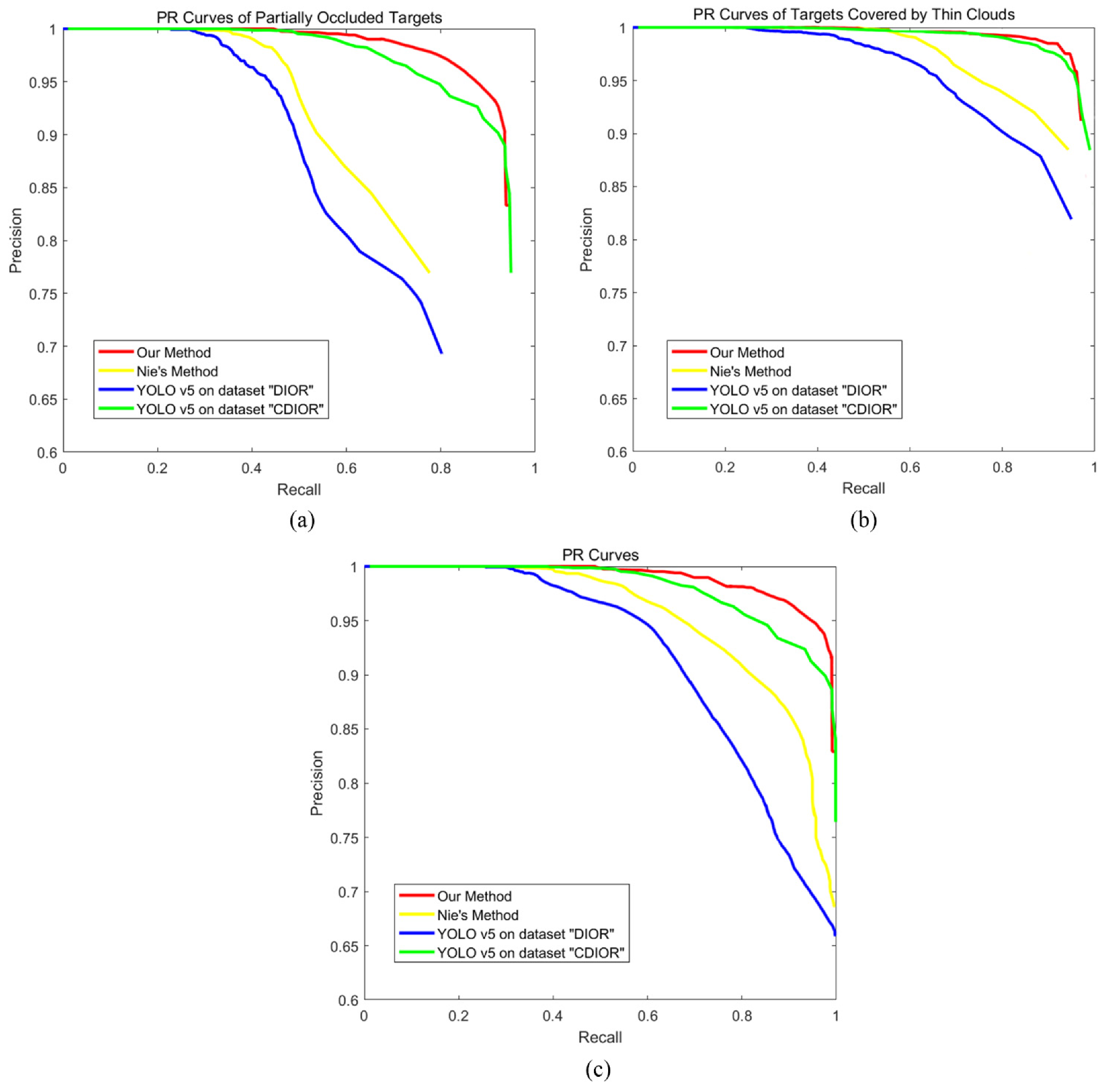 Remotesensing 14 03731 g012 550