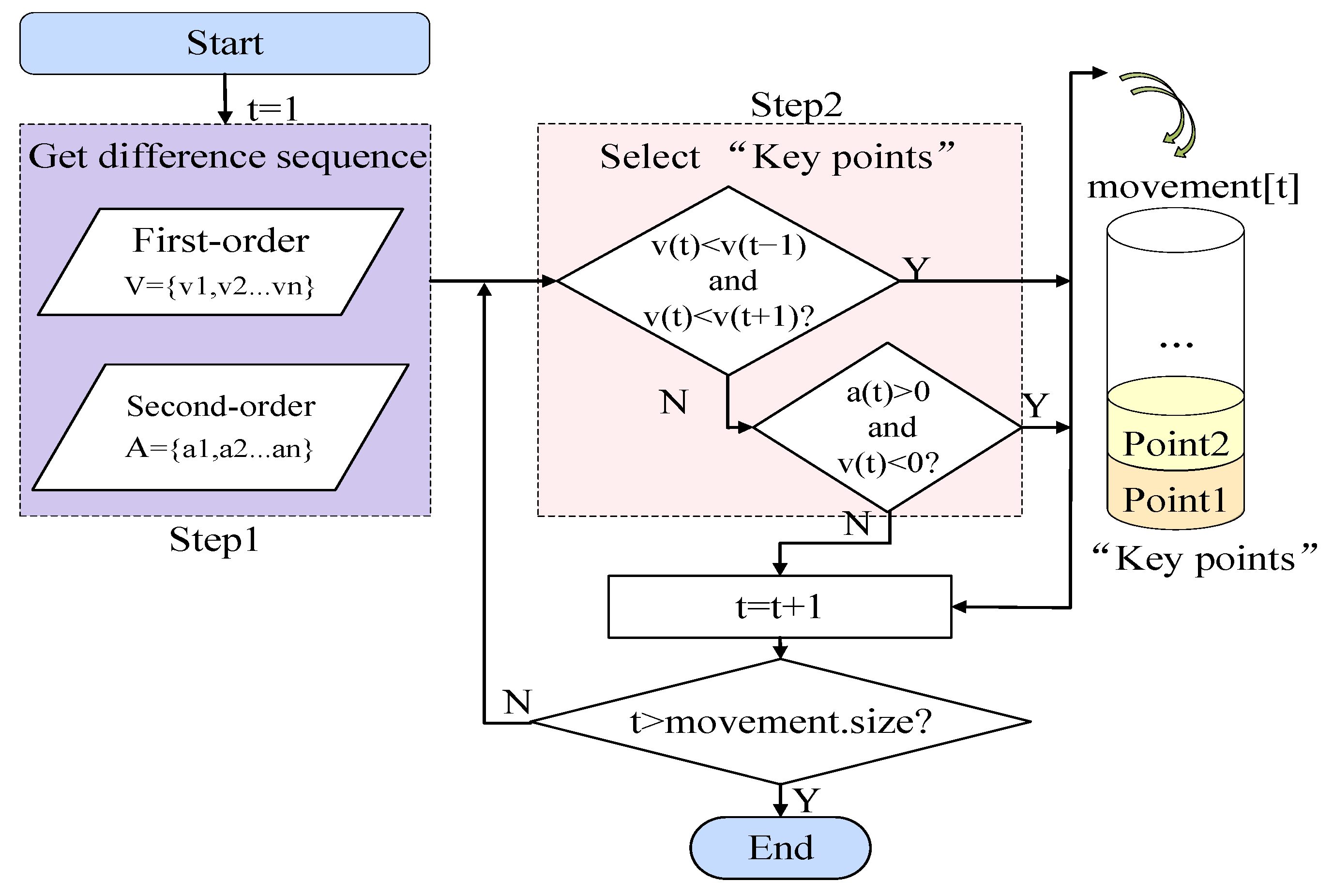 Remotesensing 14 03732 g002 550