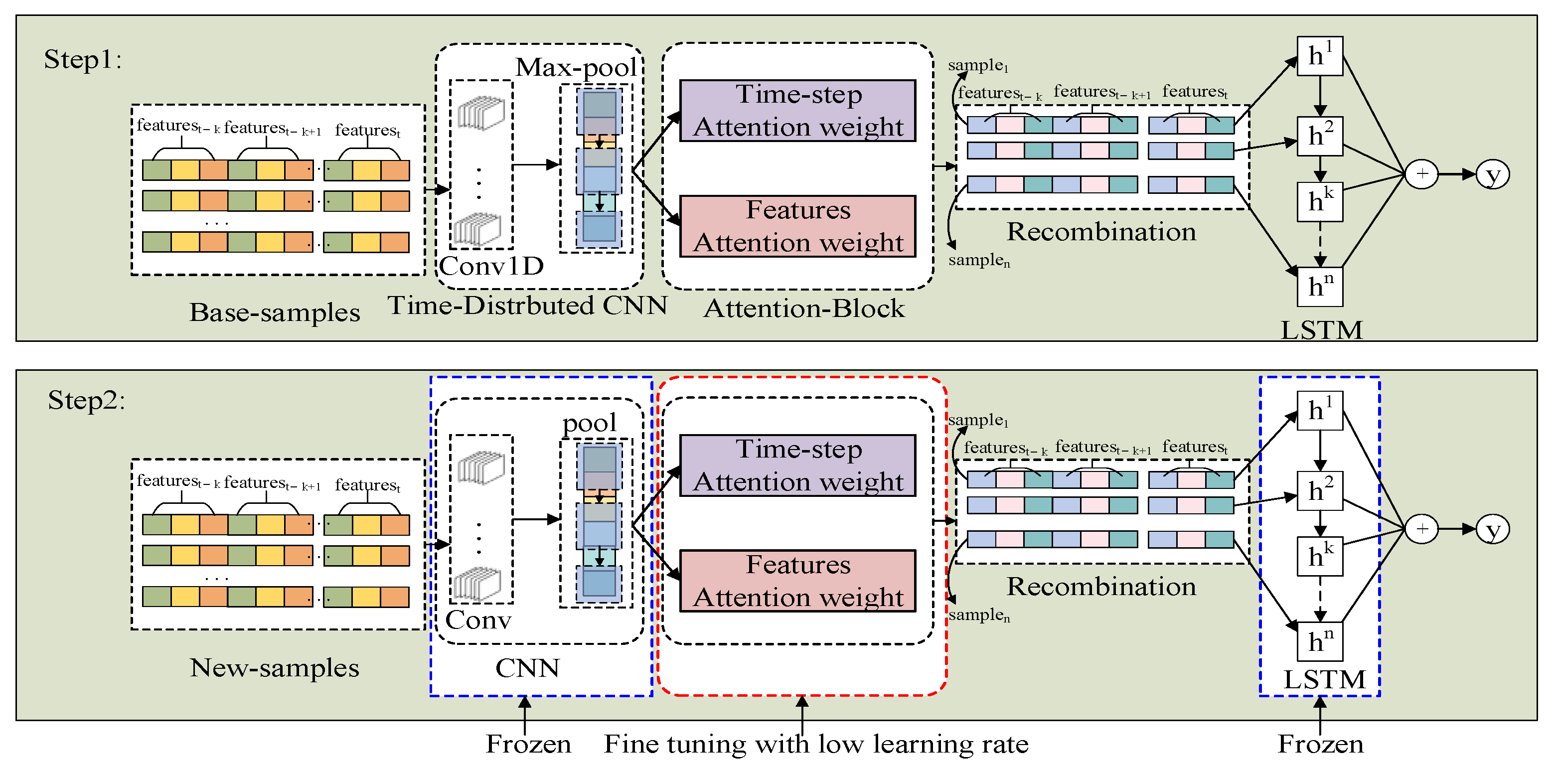 Remotesensing 14 03732 g006 550