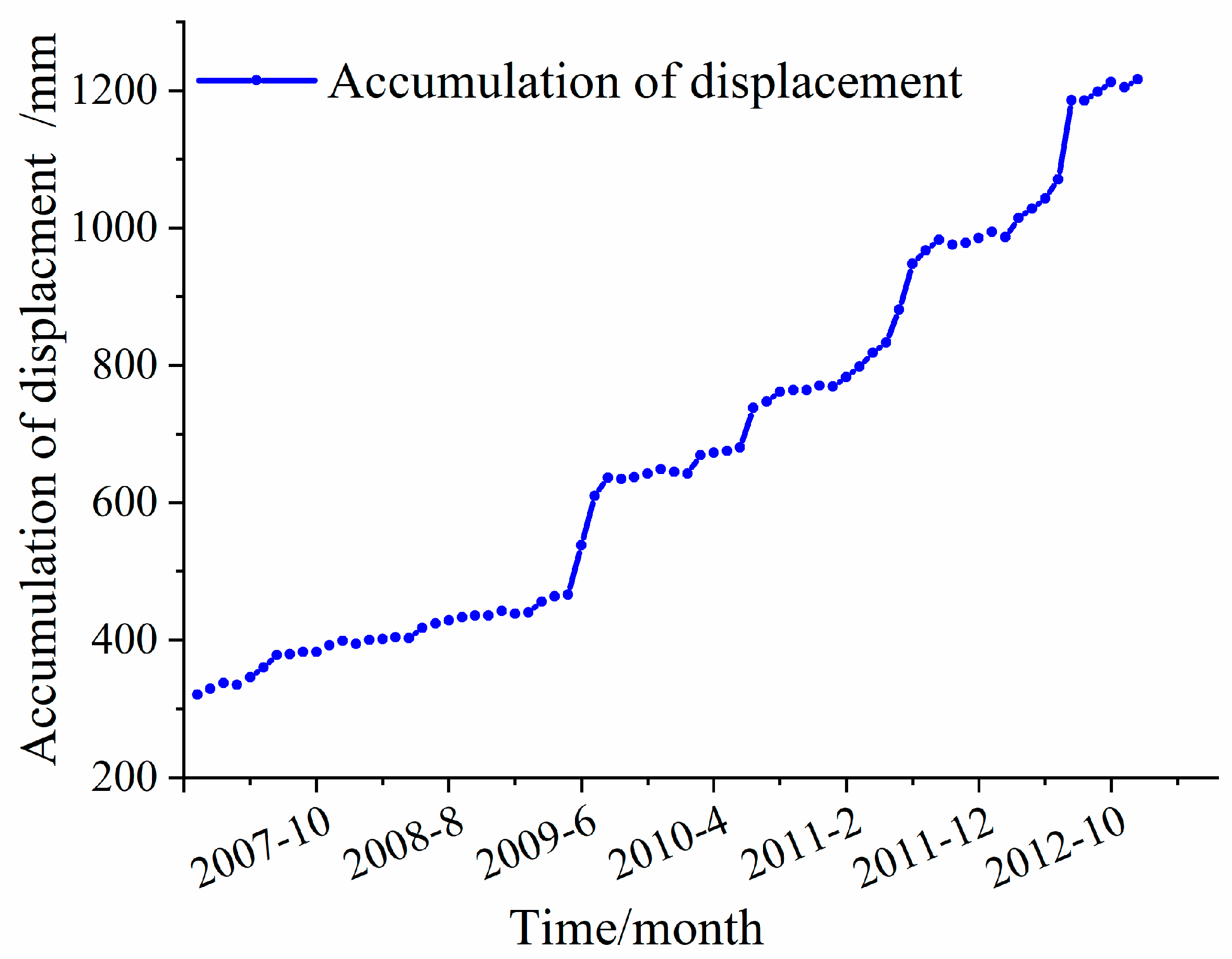 Remotesensing 14 03732 g009 550