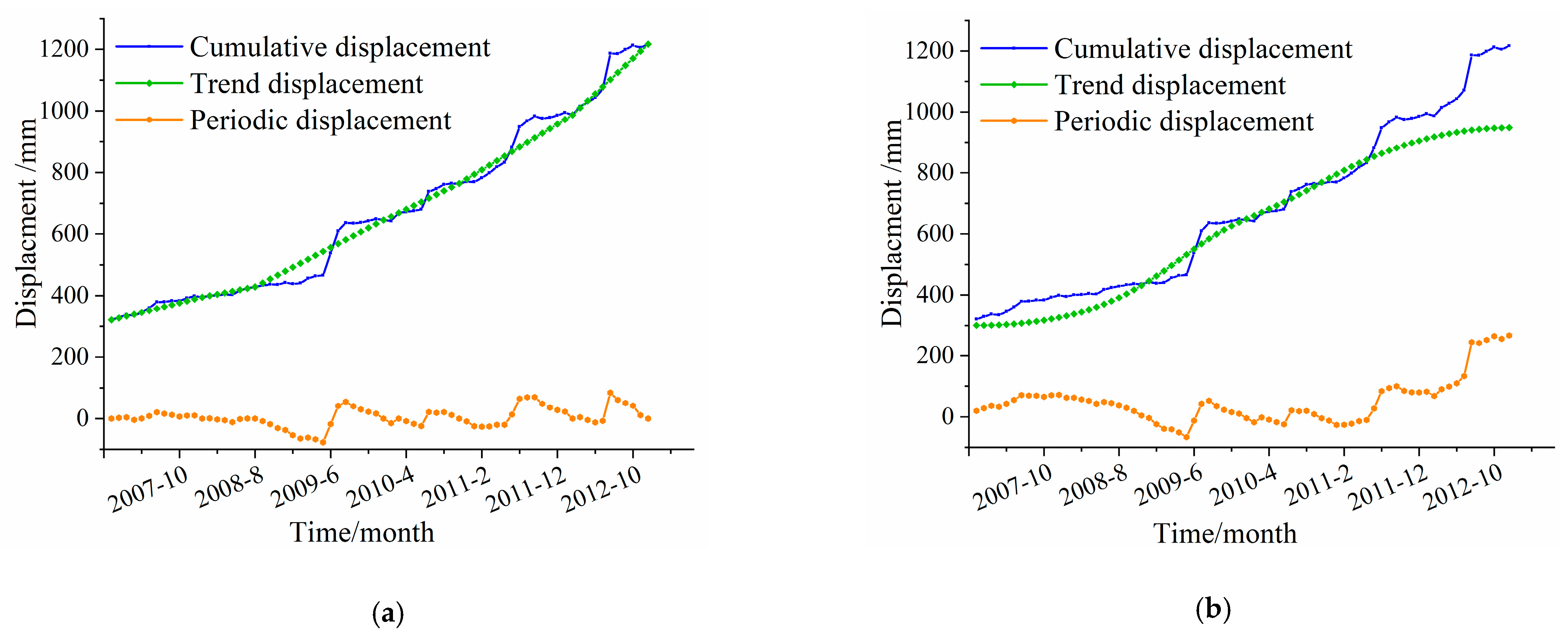 Remotesensing 14 03732 g010 550