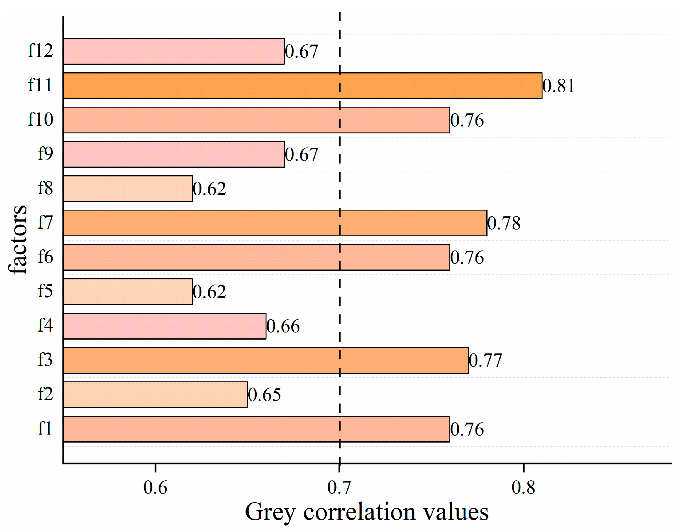Remotesensing 14 03732 g012 550