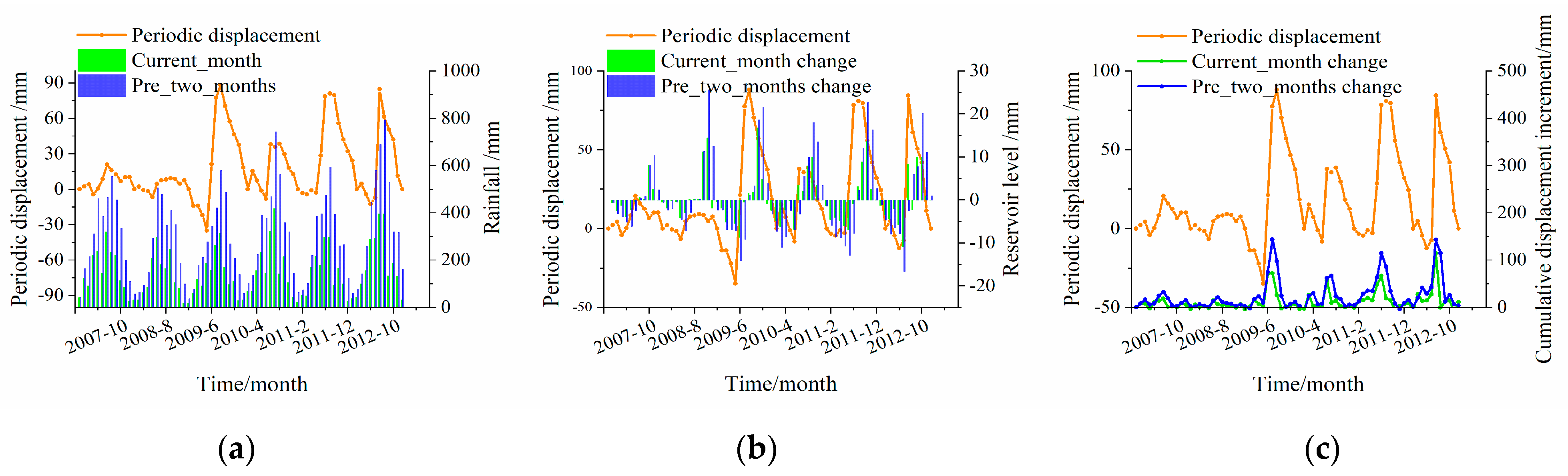 Remotesensing 14 03732 g013 550