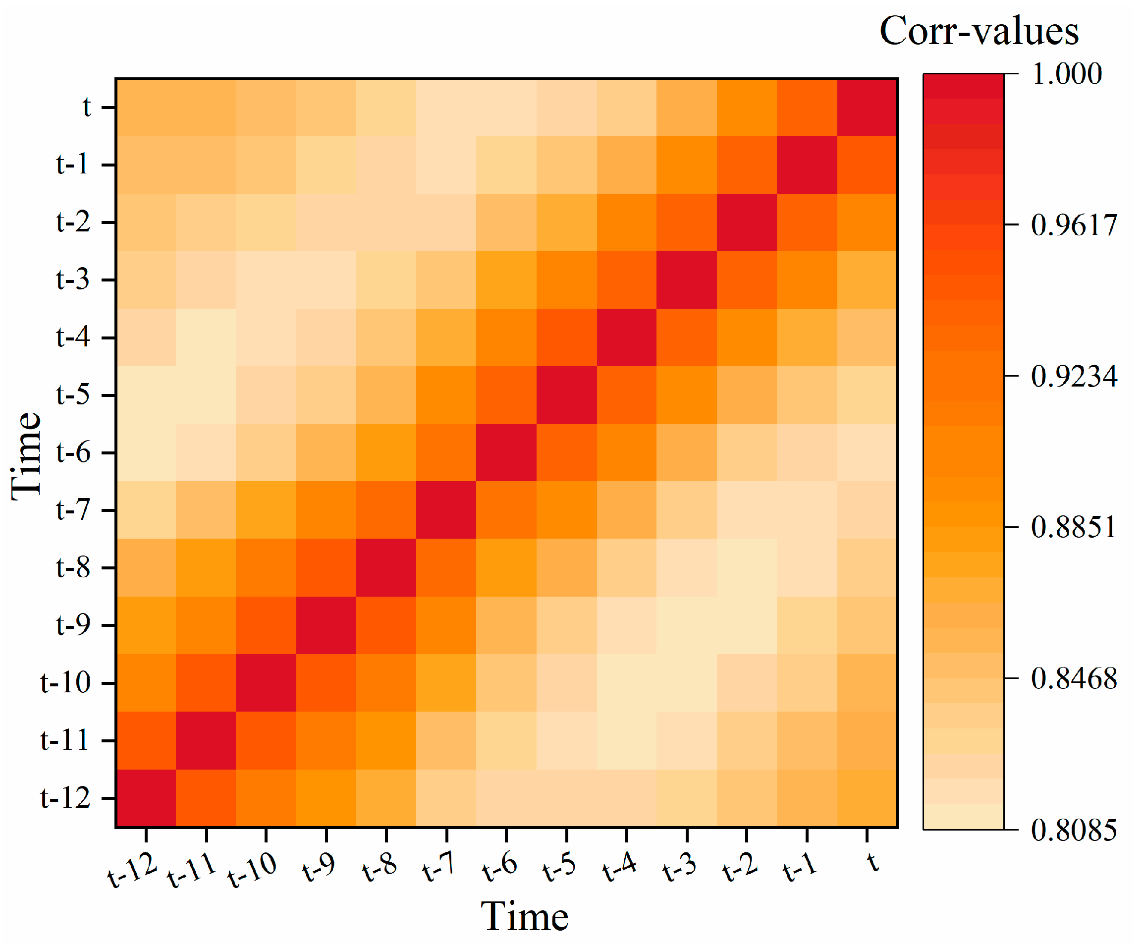 Remotesensing 14 03732 g014 550