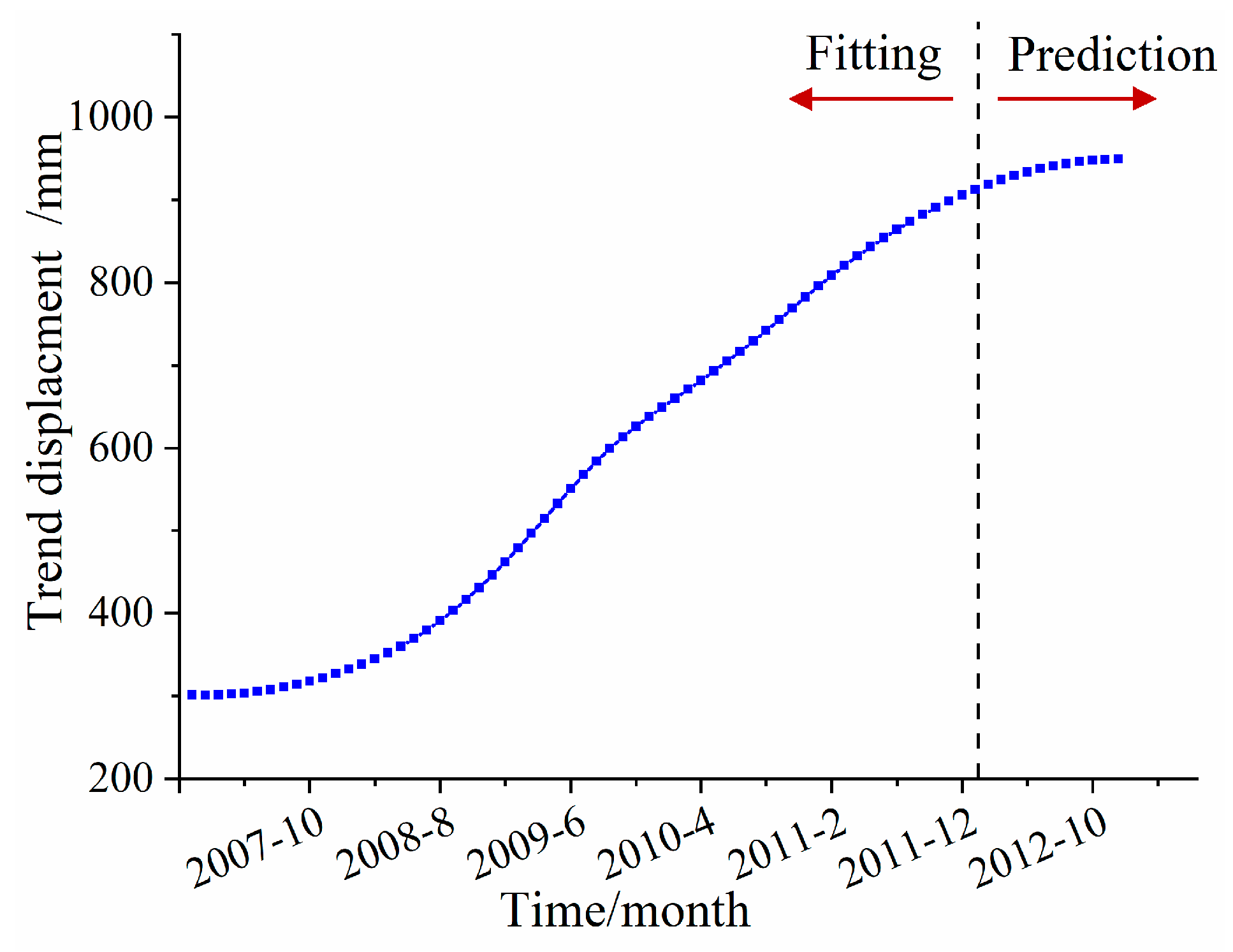 Remotesensing 14 03732 g015 550