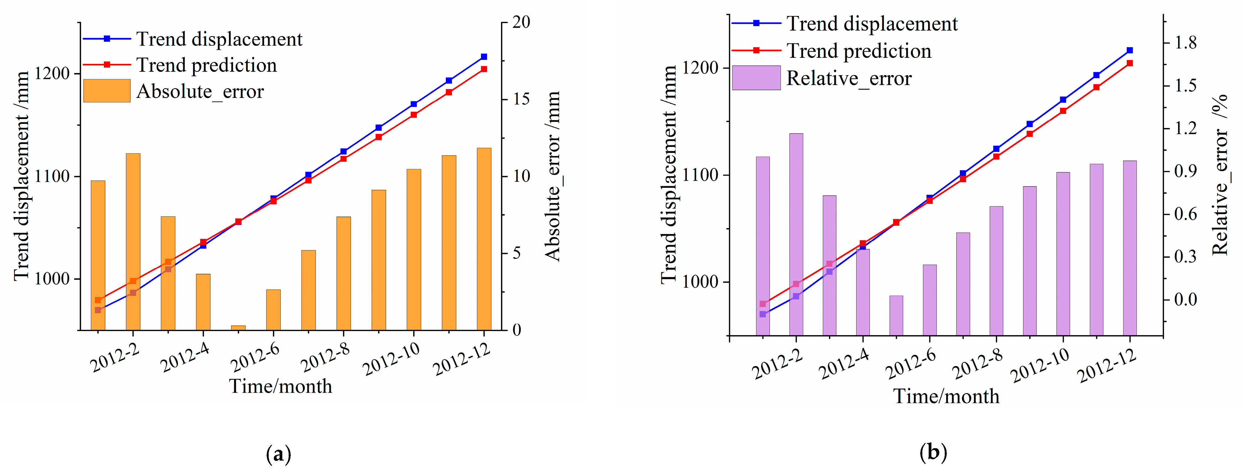 Remotesensing 14 03732 g016 550