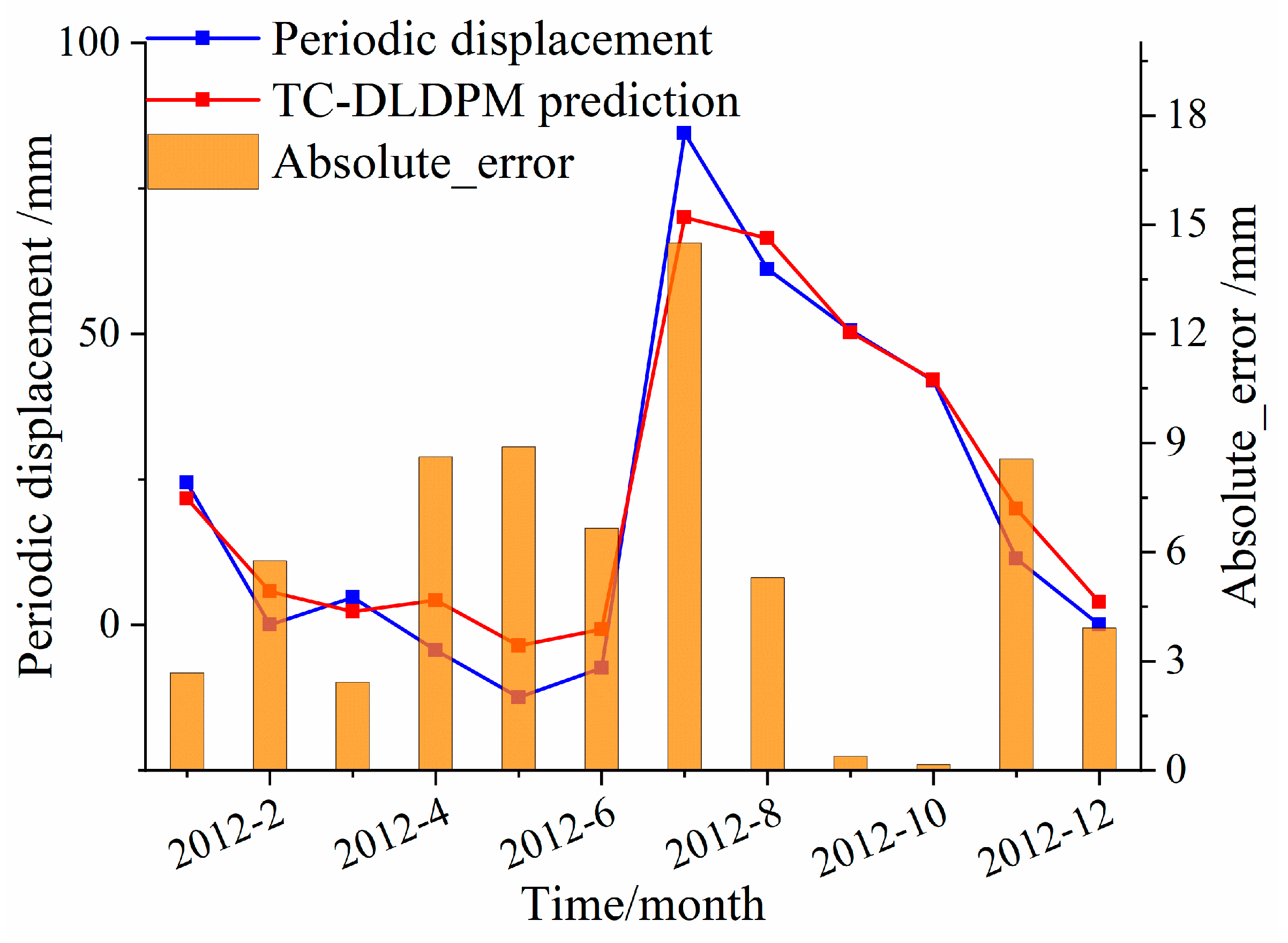 Remotesensing 14 03732 g018 550