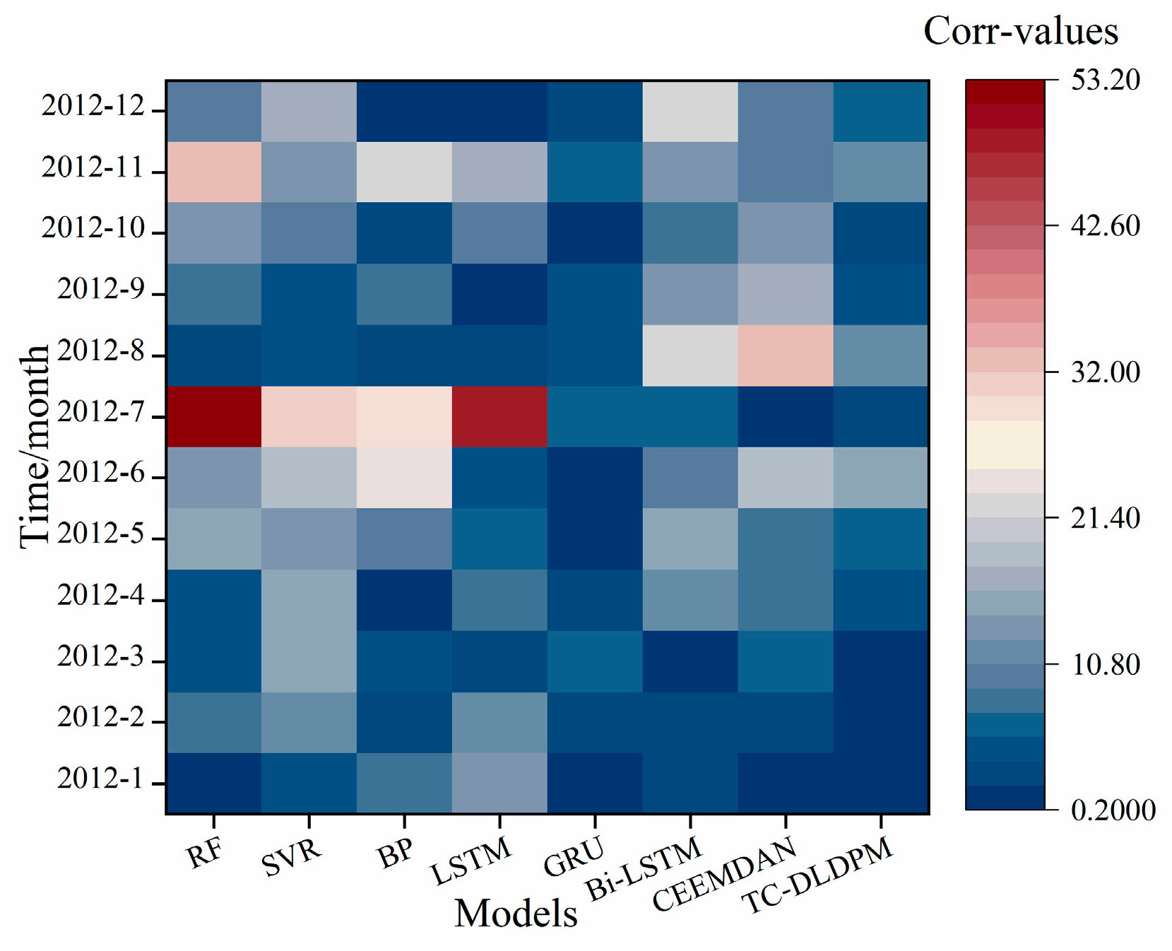 Remotesensing 14 03732 g019 550