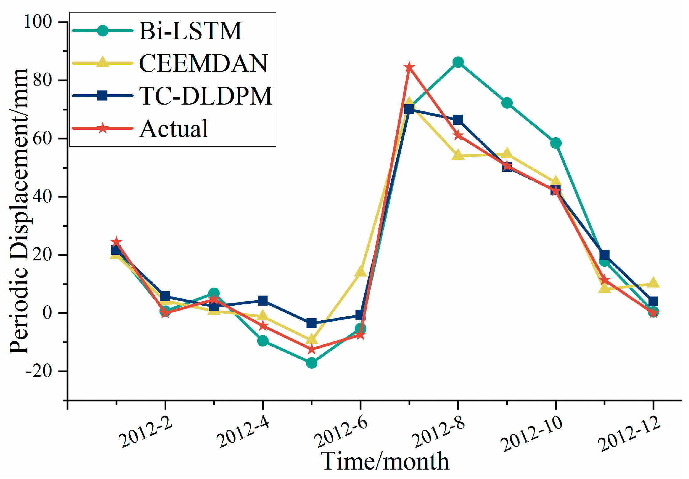 Remotesensing 14 03732 g020 550
