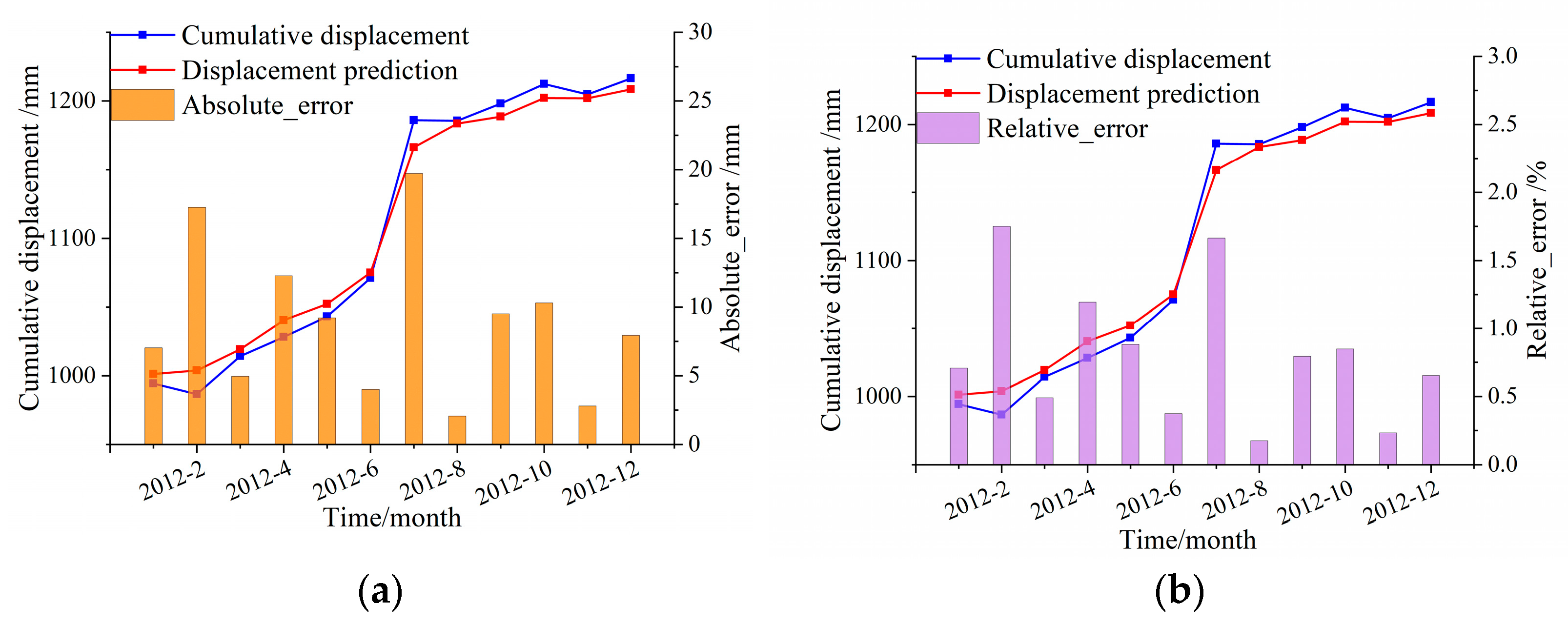 Remotesensing 14 03732 g021 550