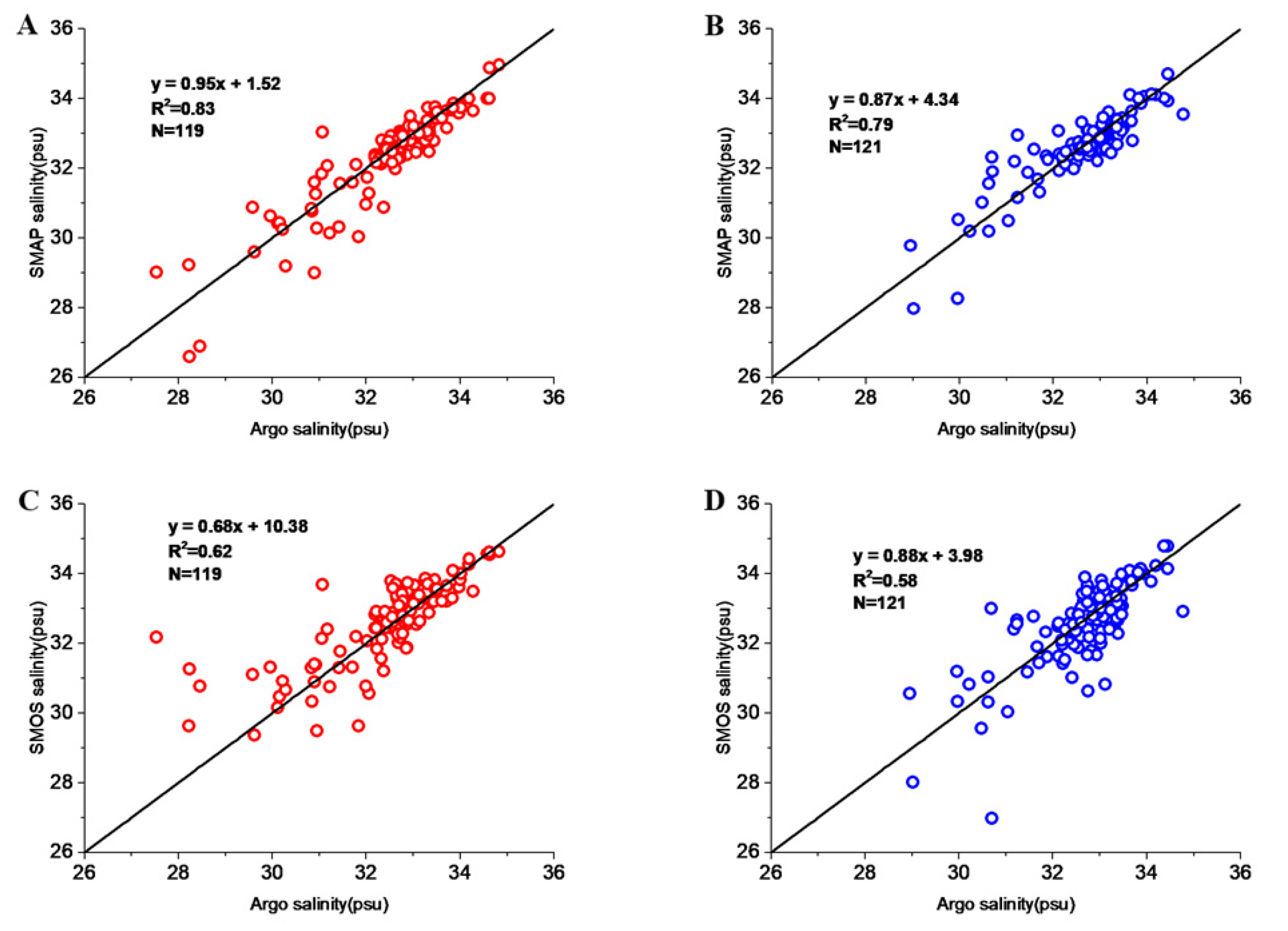 Remotesensing 14 03733 g002