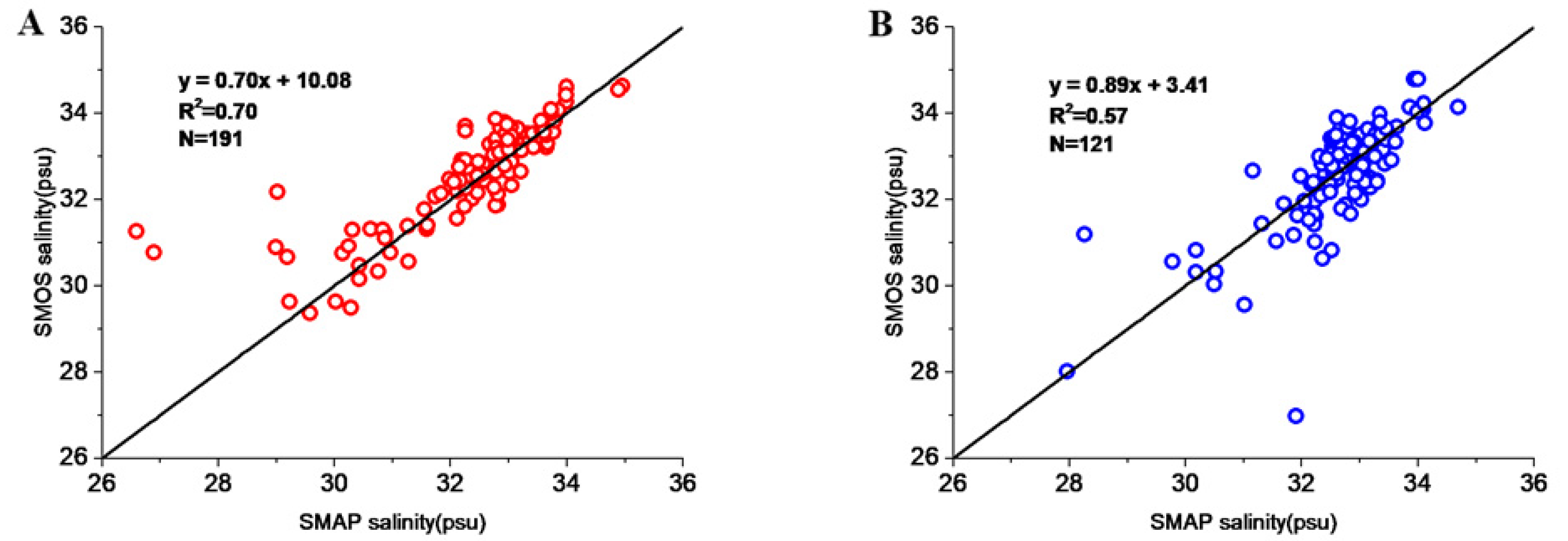 Remotesensing 14 03733 g003