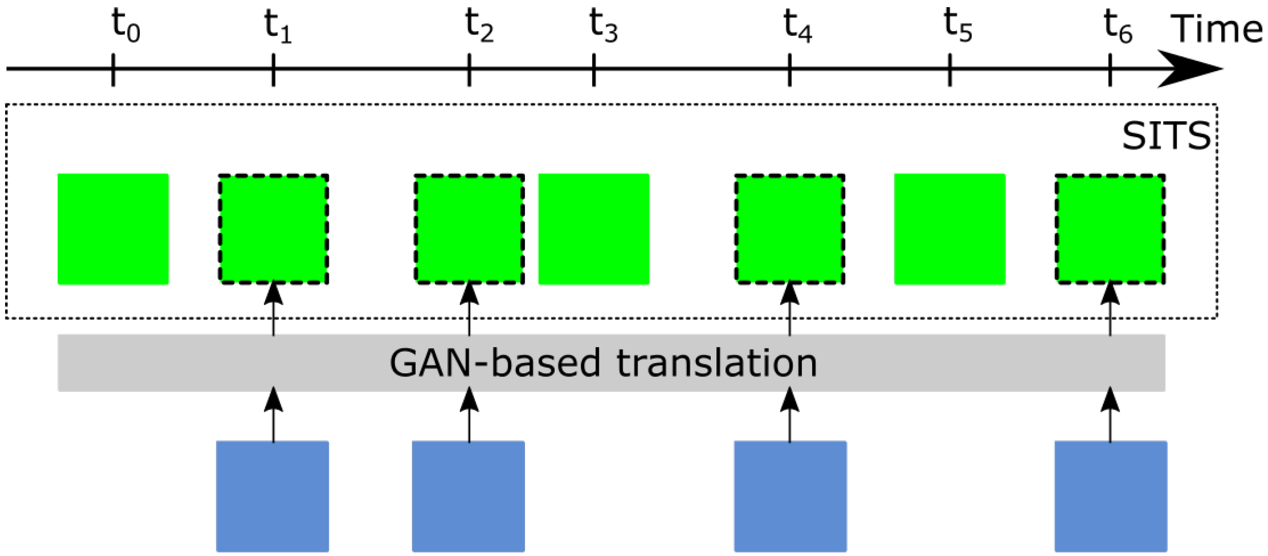 Remotesensing 14 03734 g001 550