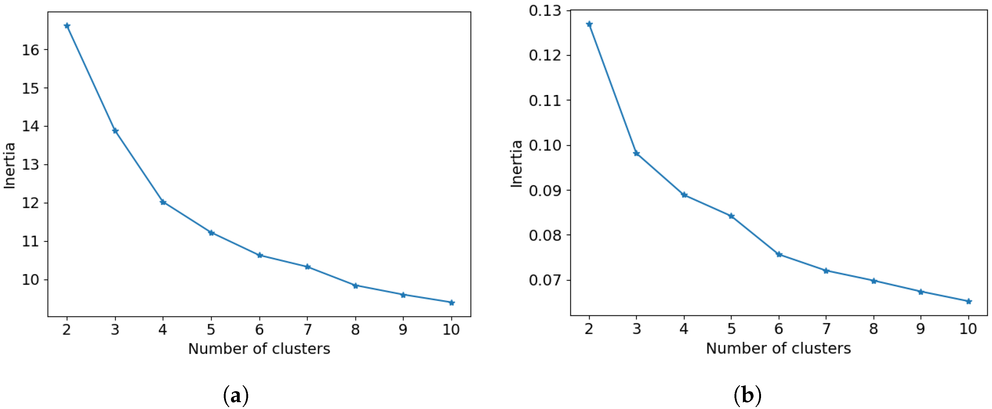 Remotesensing 14 03734 g011 550