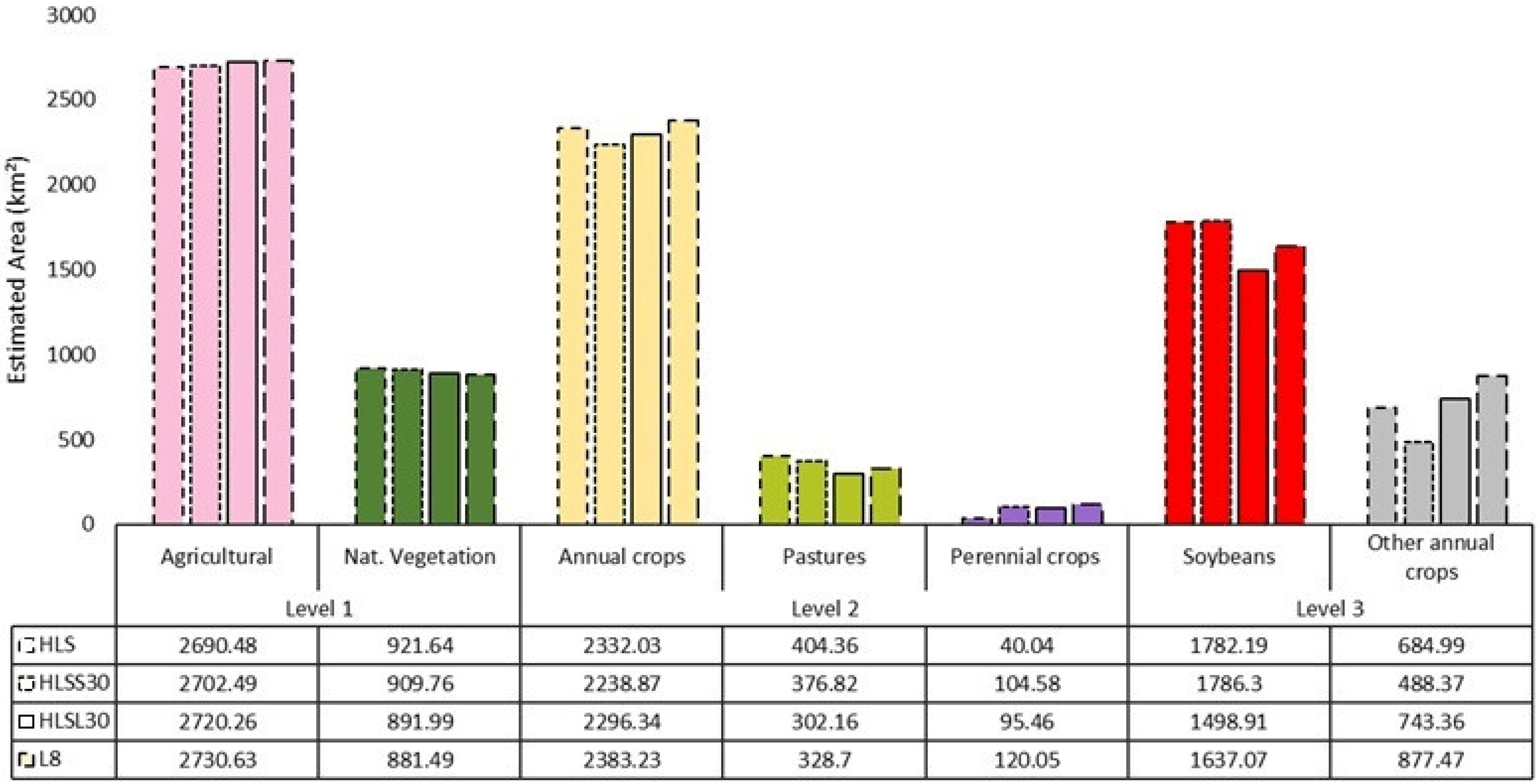 Remotesensing 14 03736 g006
