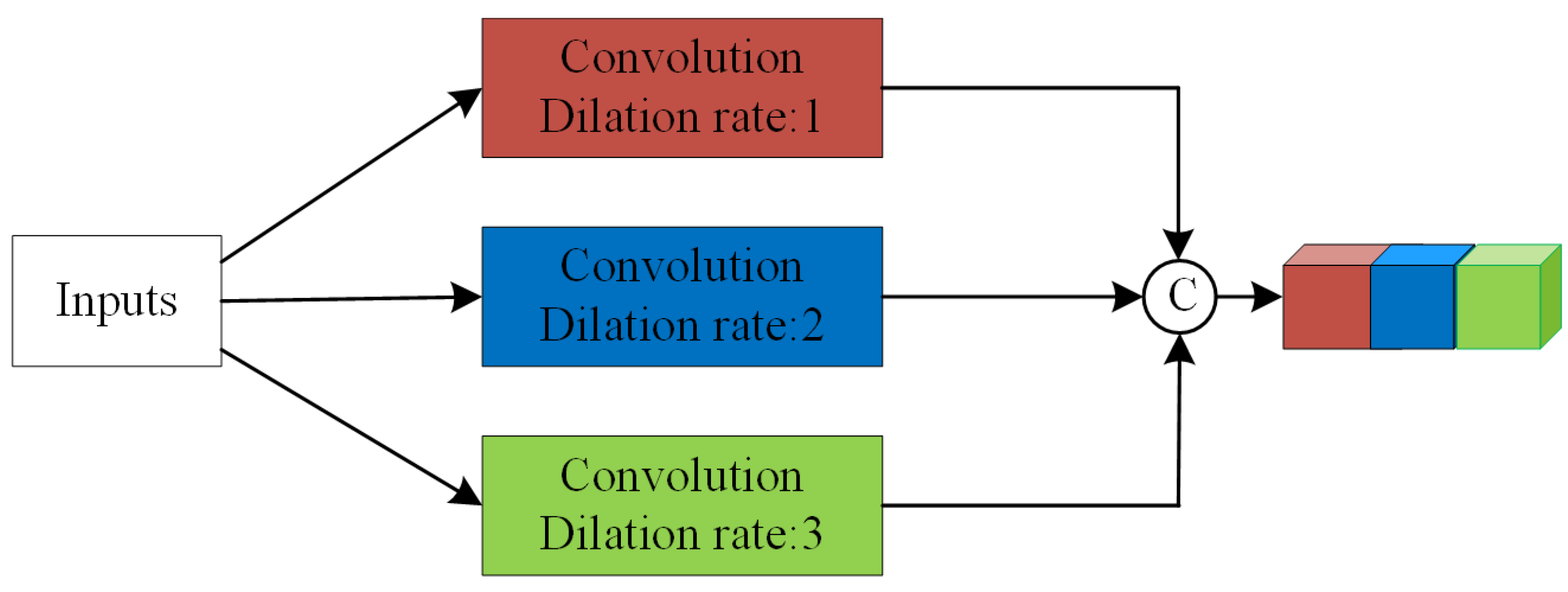 Remotesensing 14 03737 g003
