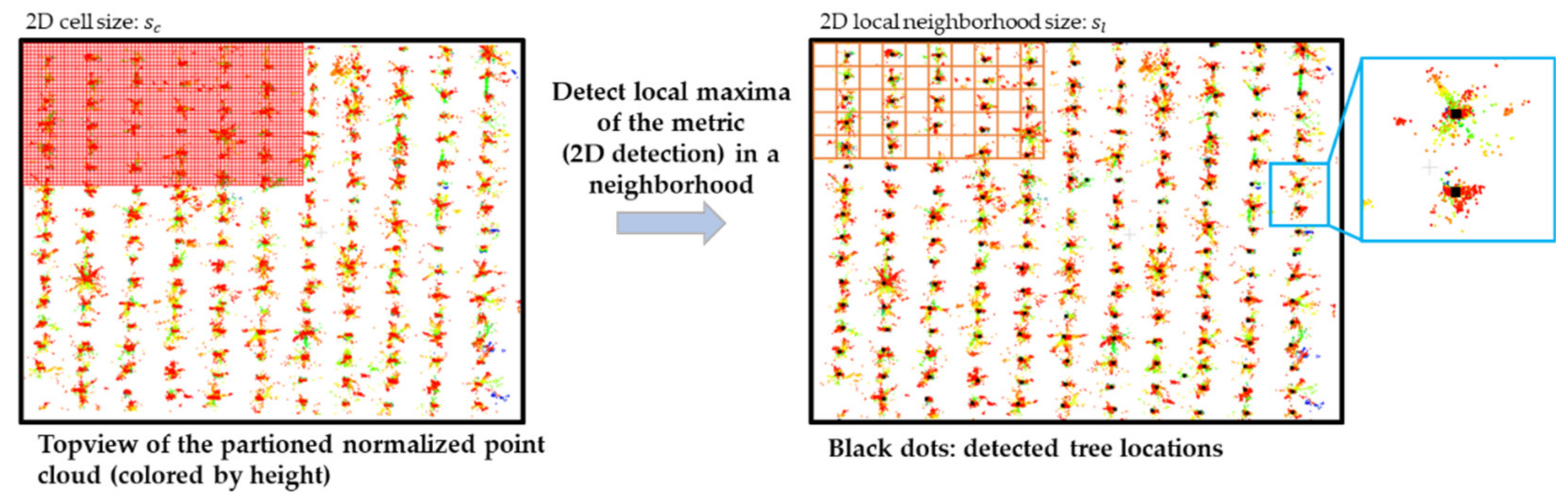 Remotesensing 14 03738 g011