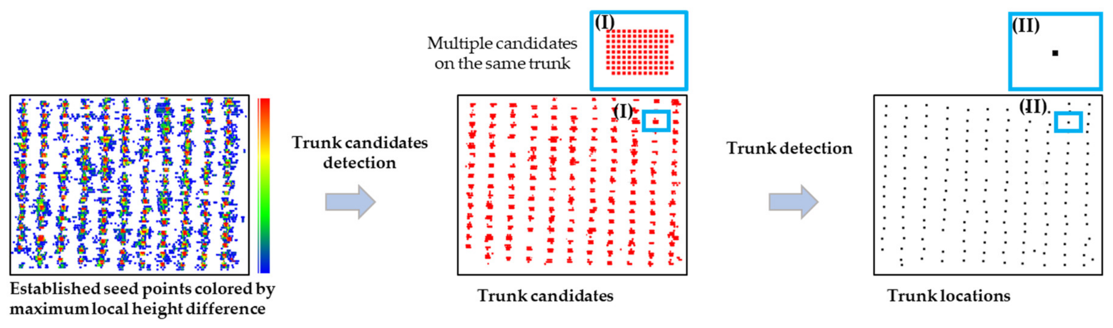 Remotesensing 14 03738 g012