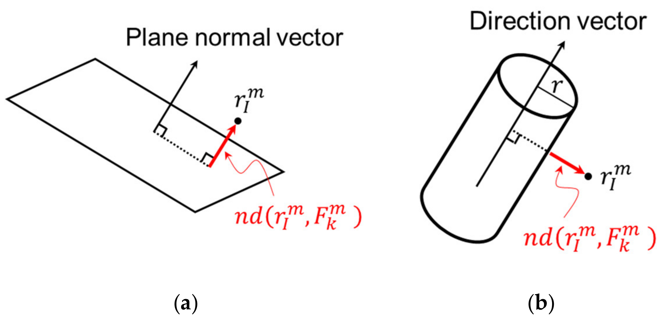 Remotesensing 14 03738 g013