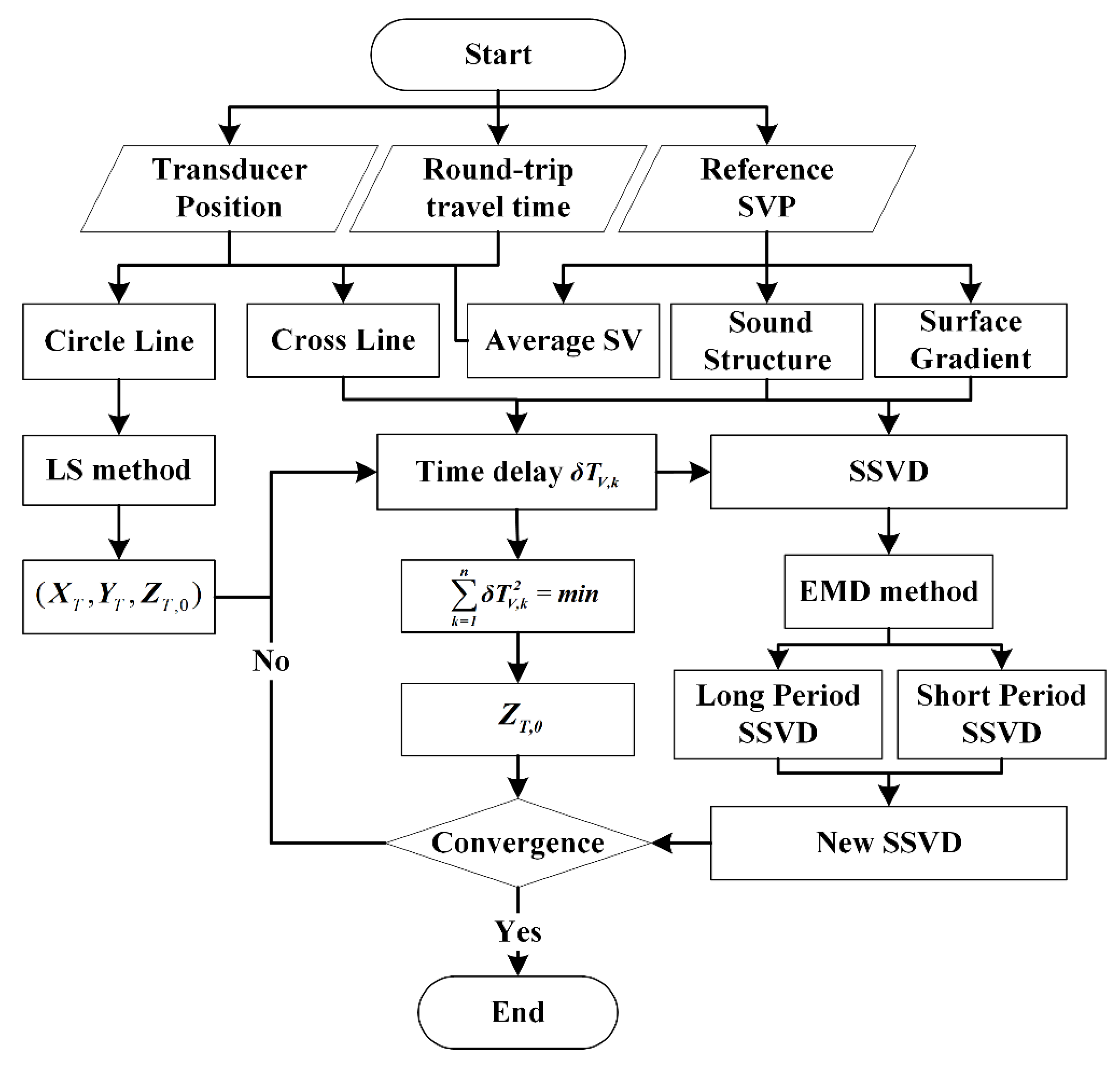 Remotesensing 14 03739 g005 Remotesensing 14 03739 g005